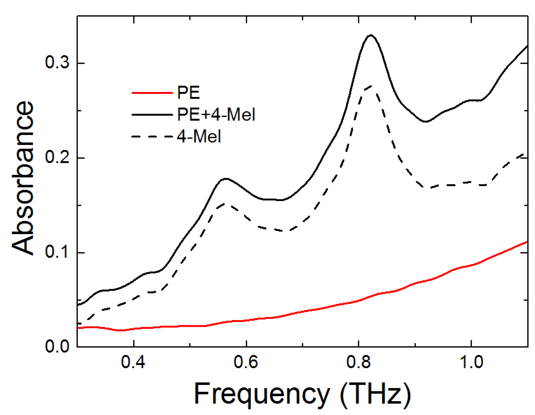 Sensors 18 04304 g003