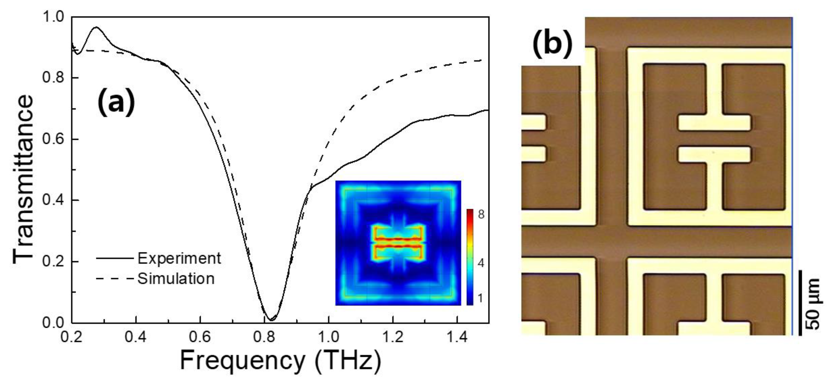 Sensors 18 04304 g004