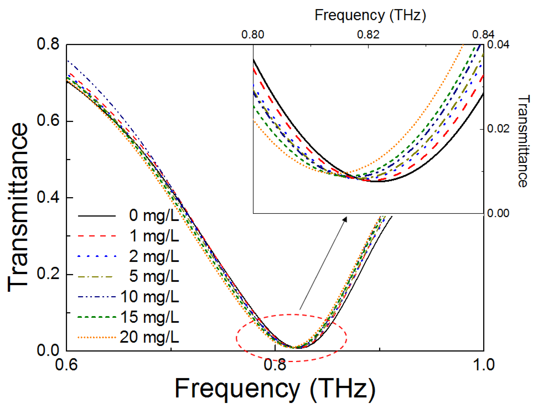 Sensors 18 04304 g005