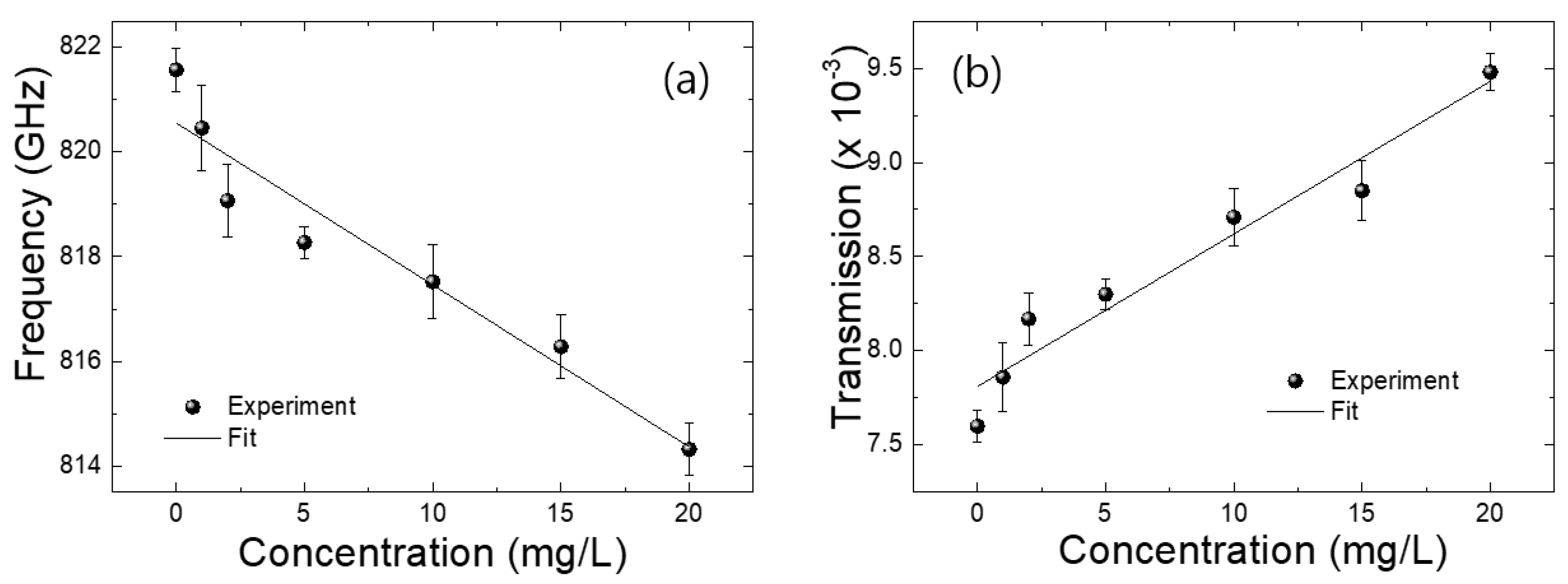 Sensors 18 04304 g006