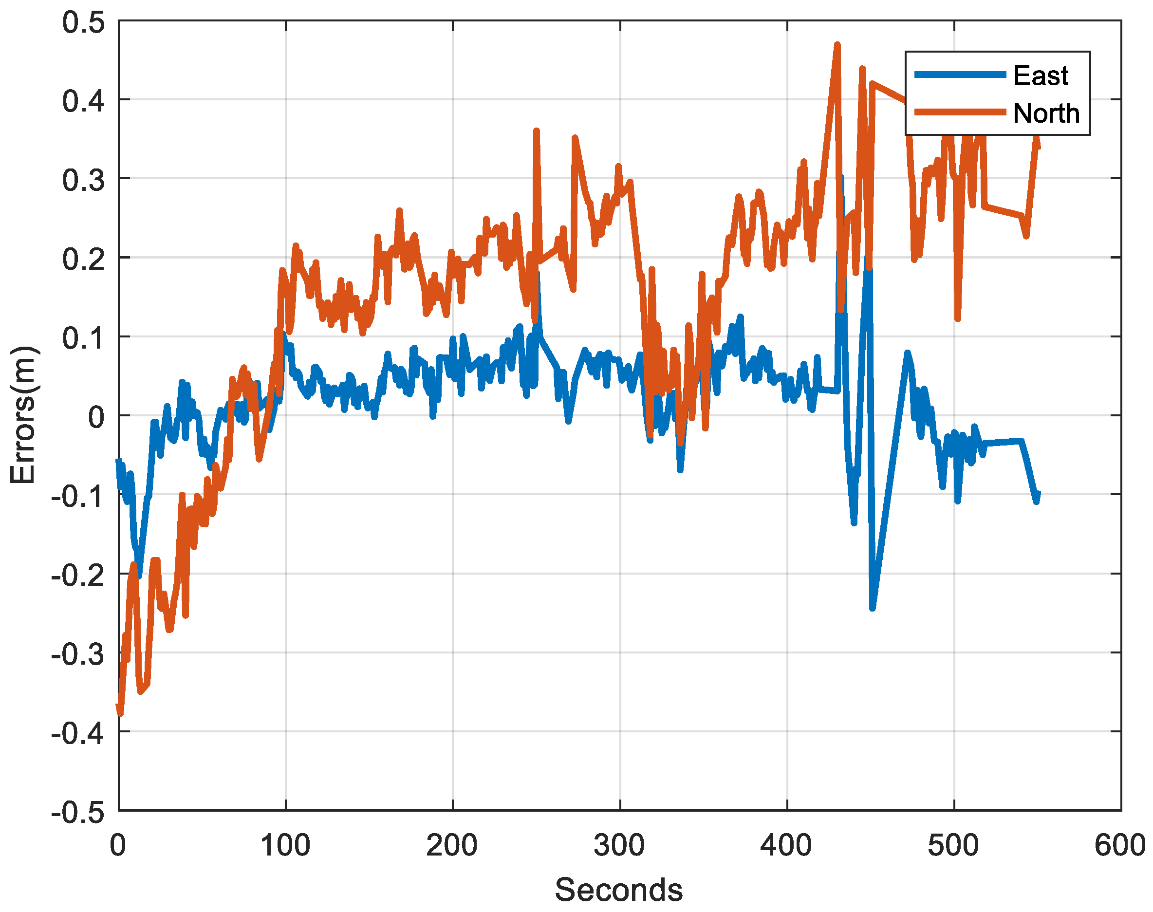 Sensors 18 04305 g003 Sensors 18 04305 g003