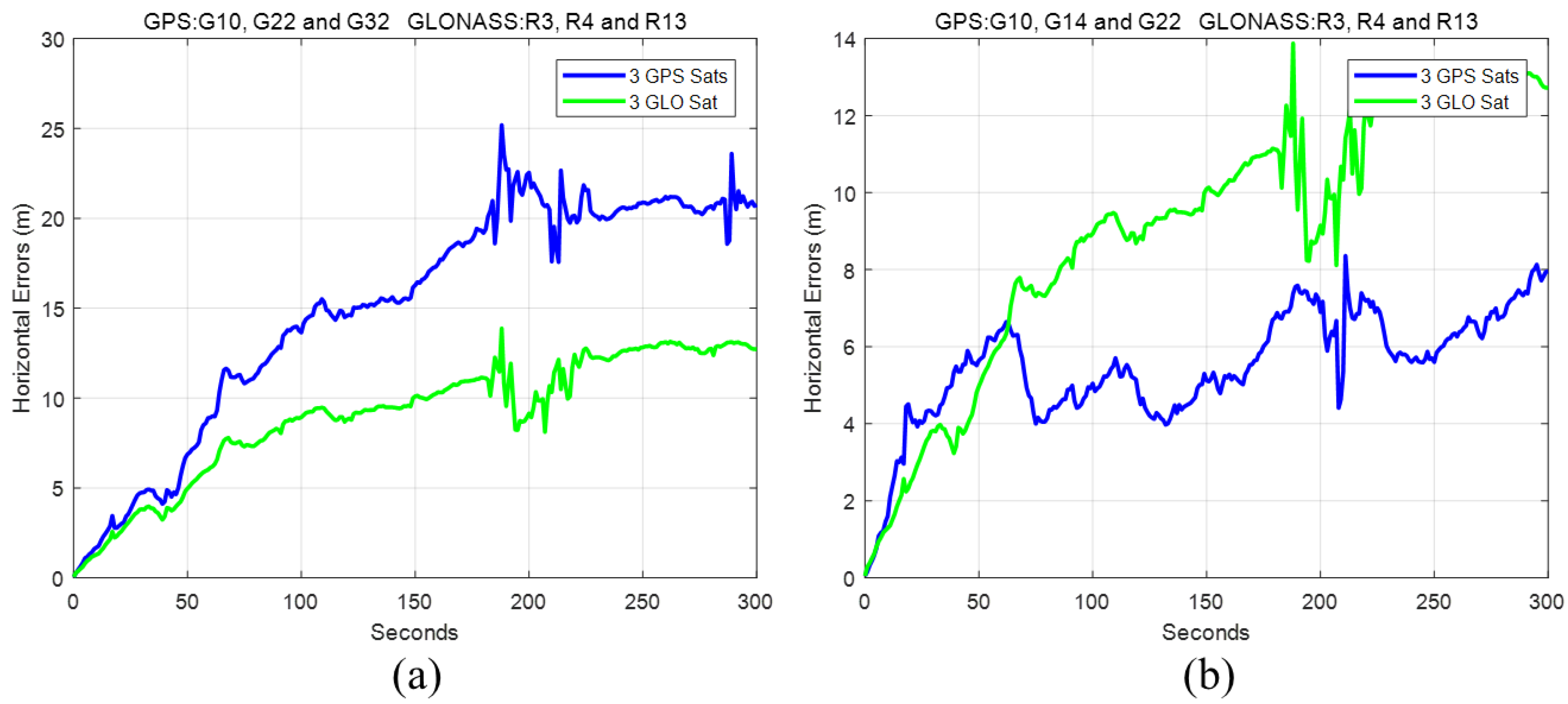 Sensors 18 04305 g007 Sensors 18 04305 g007