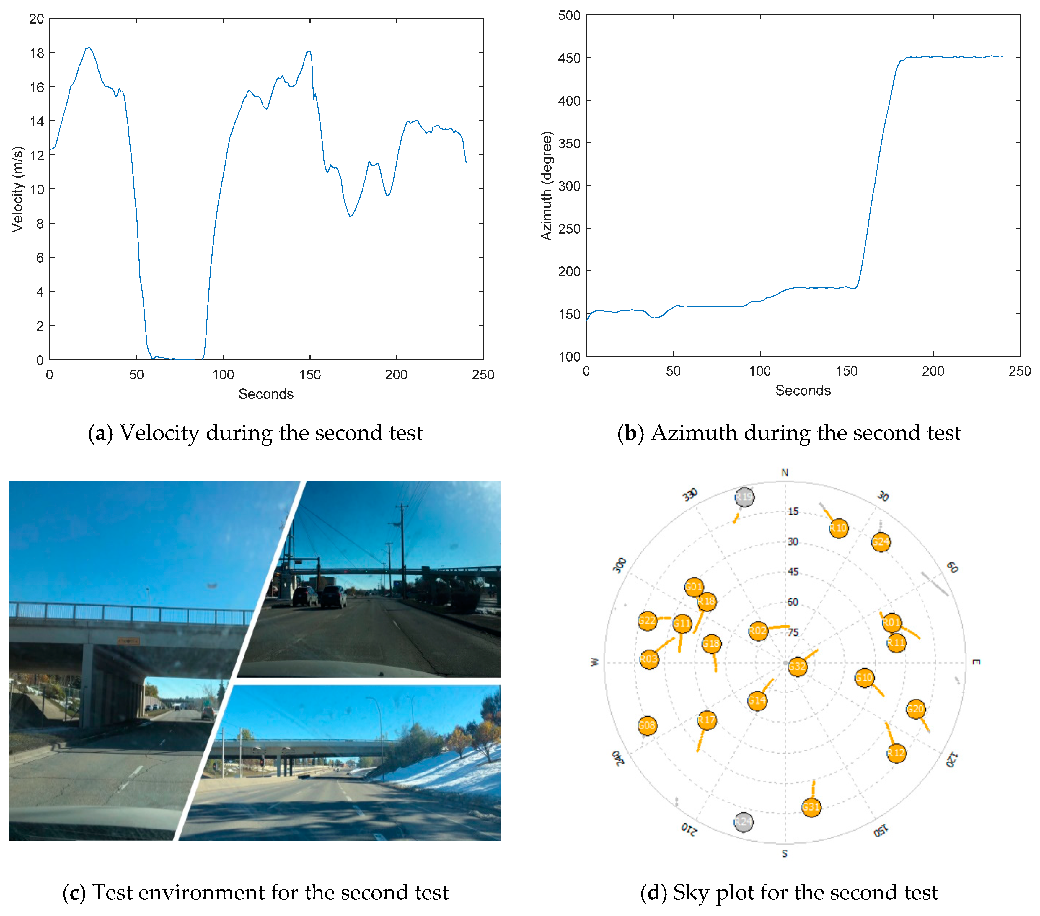 Sensors 18 04305 g010 Sensors 18 04305 g010