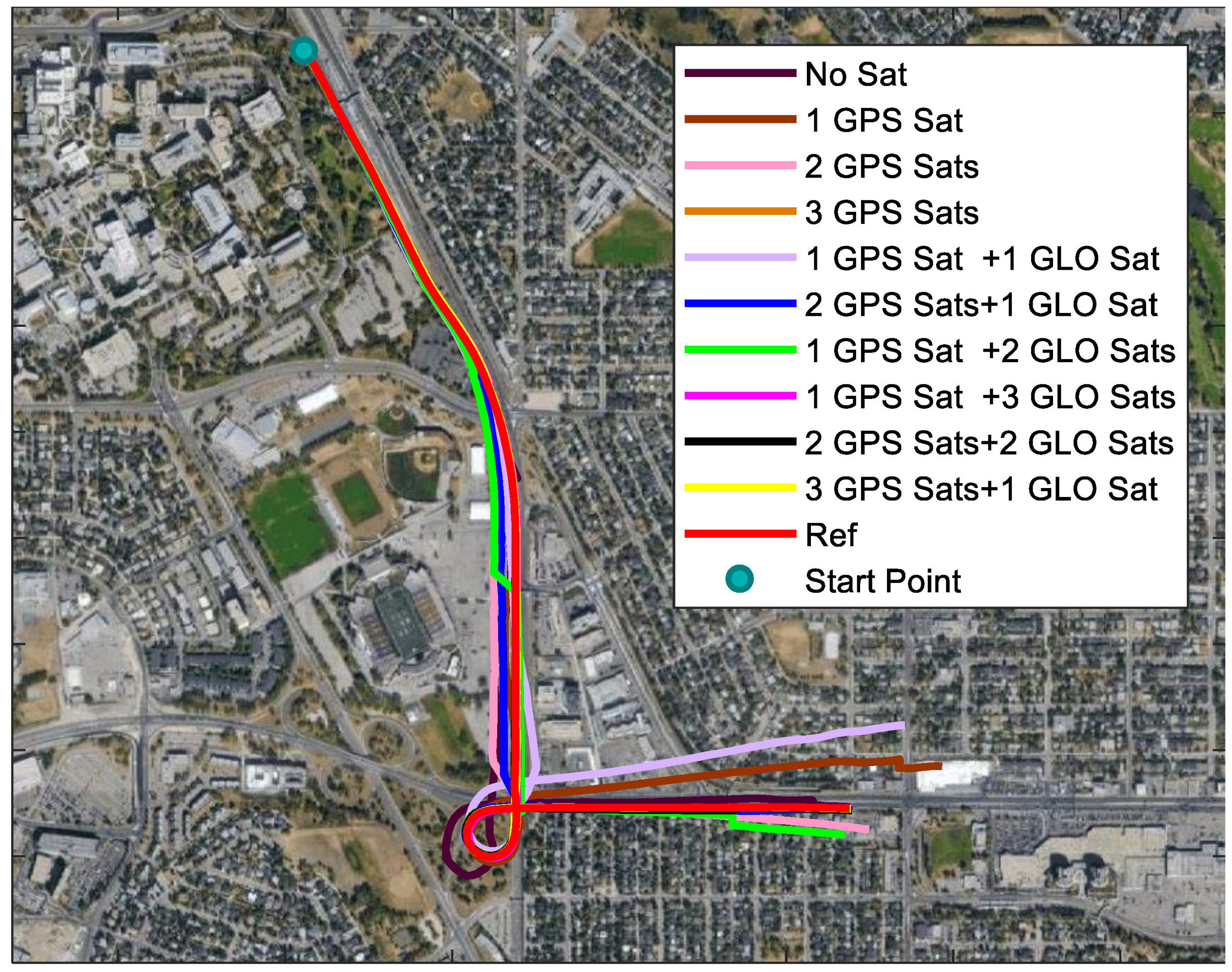Sensors 18 04305 g011 Sensors 18 04305 g011