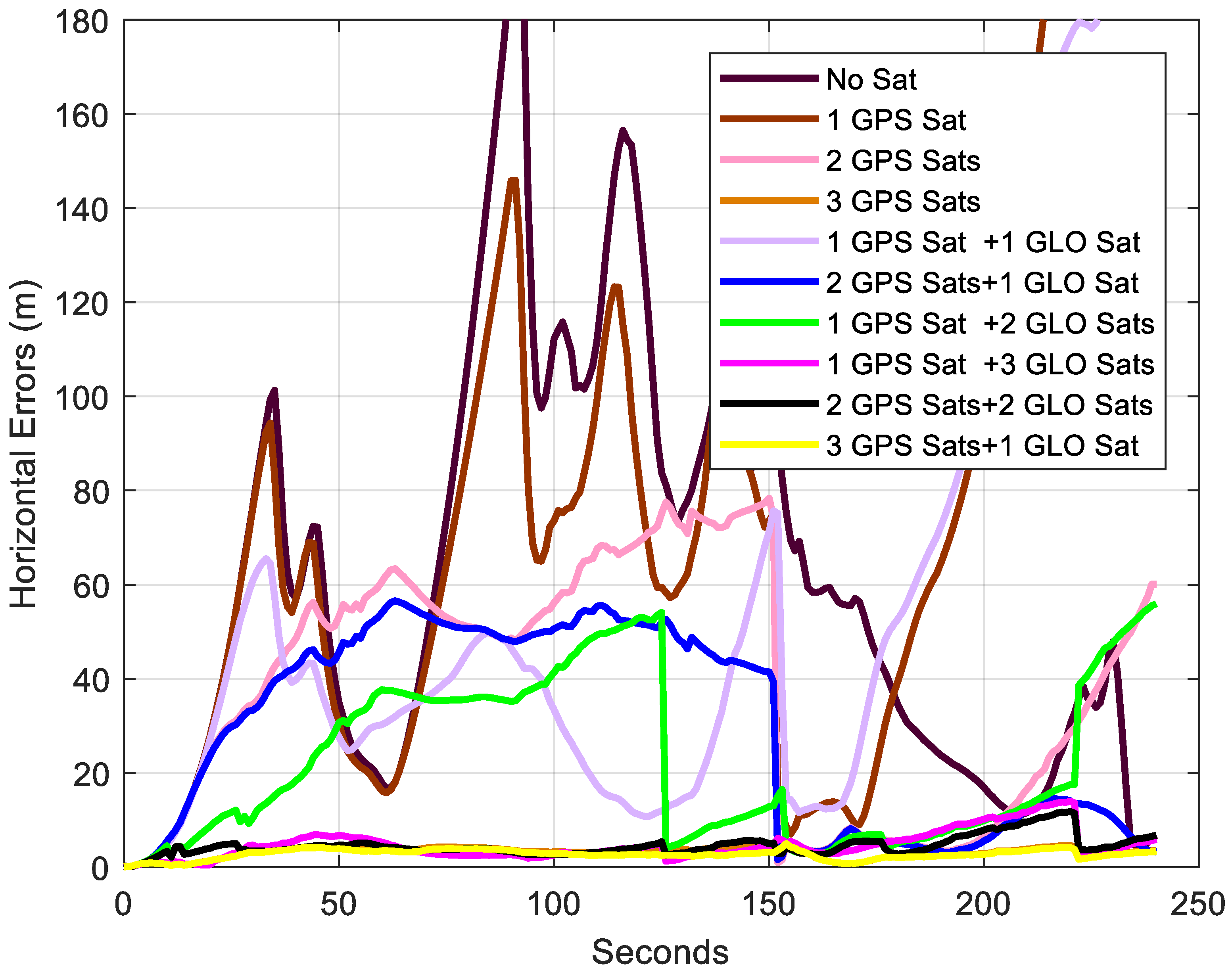 Sensors 18 04305 g012 Sensors 18 04305 g012