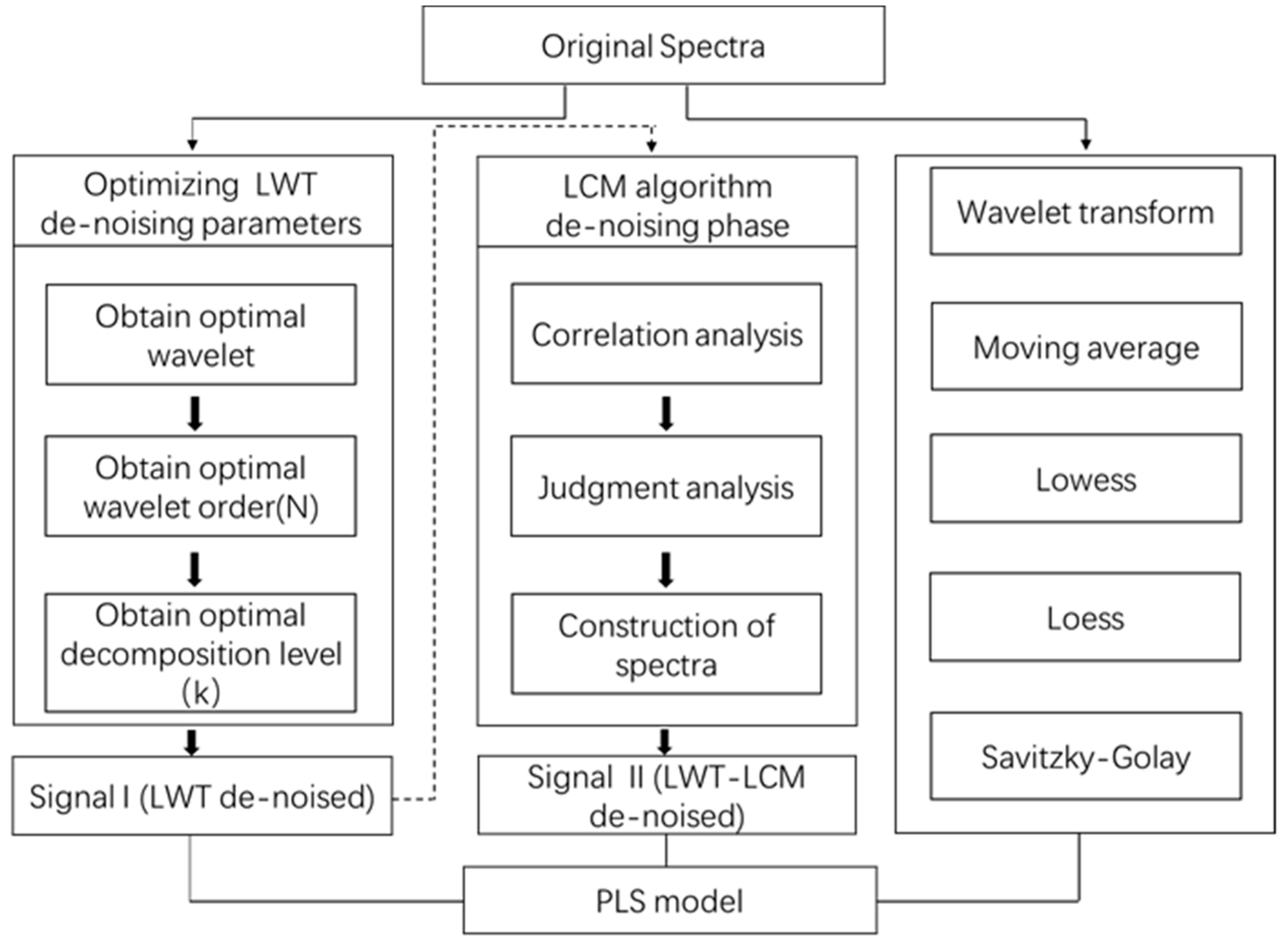 Sensors 18 04306 g002