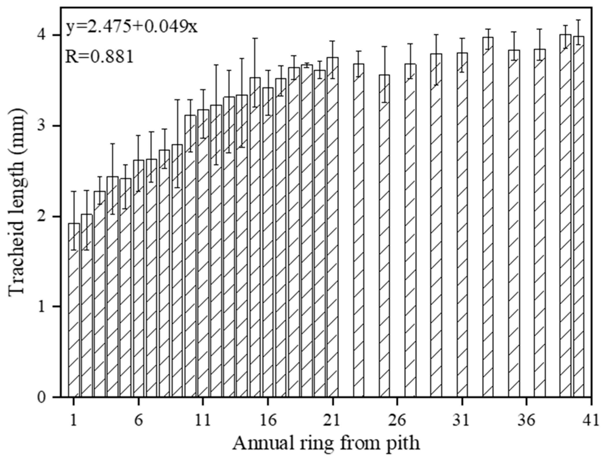 Sensors 18 04306 g003