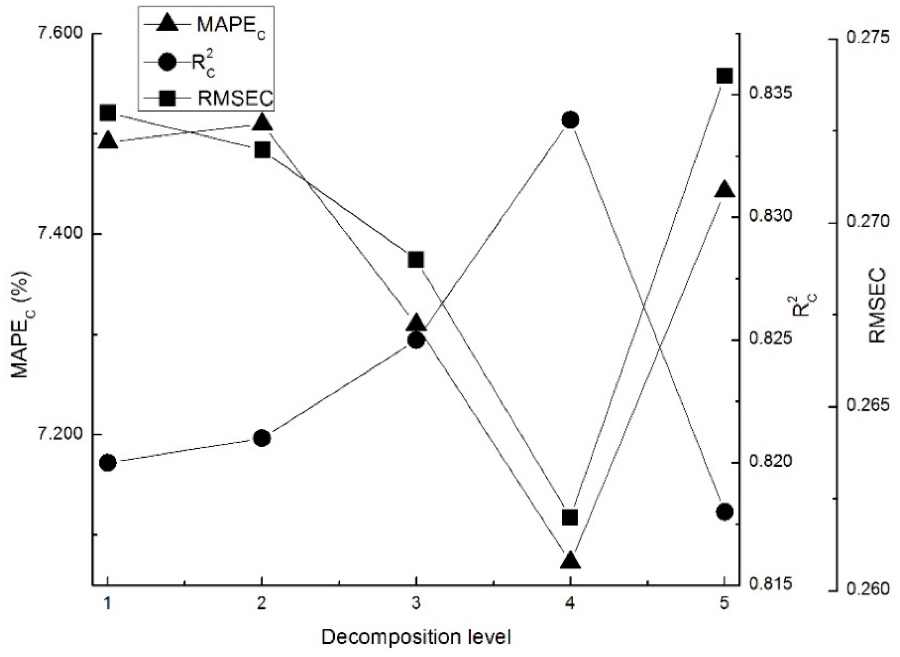 Sensors 18 04306 g004