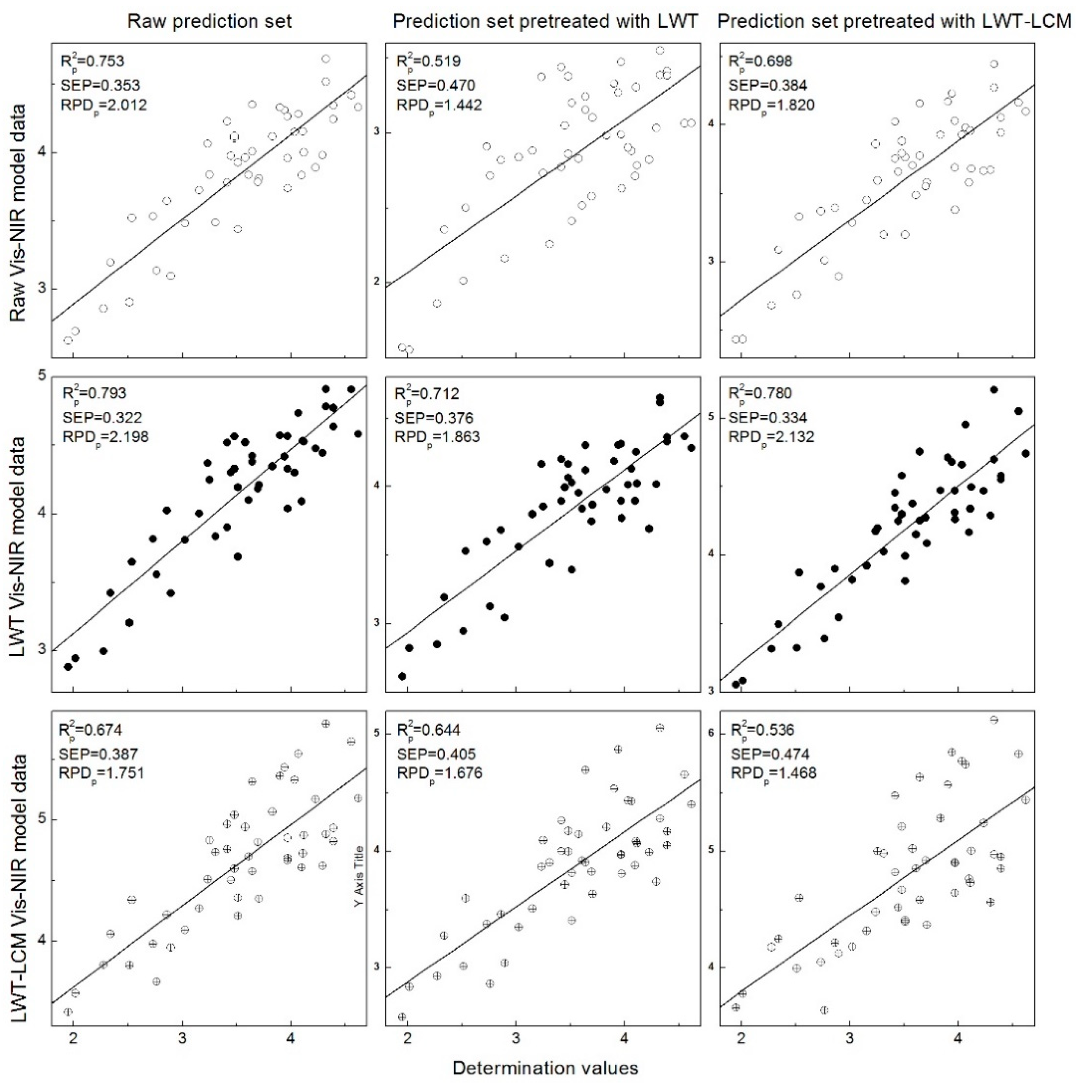 Sensors 18 04306 g006