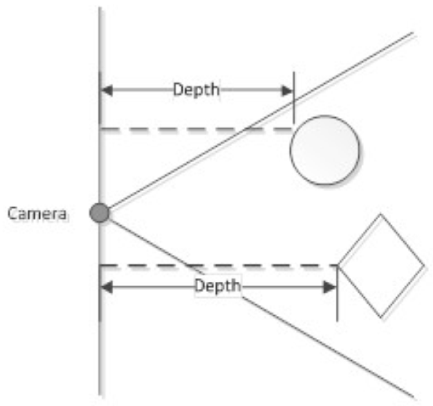 Sensors 18 04309 g002