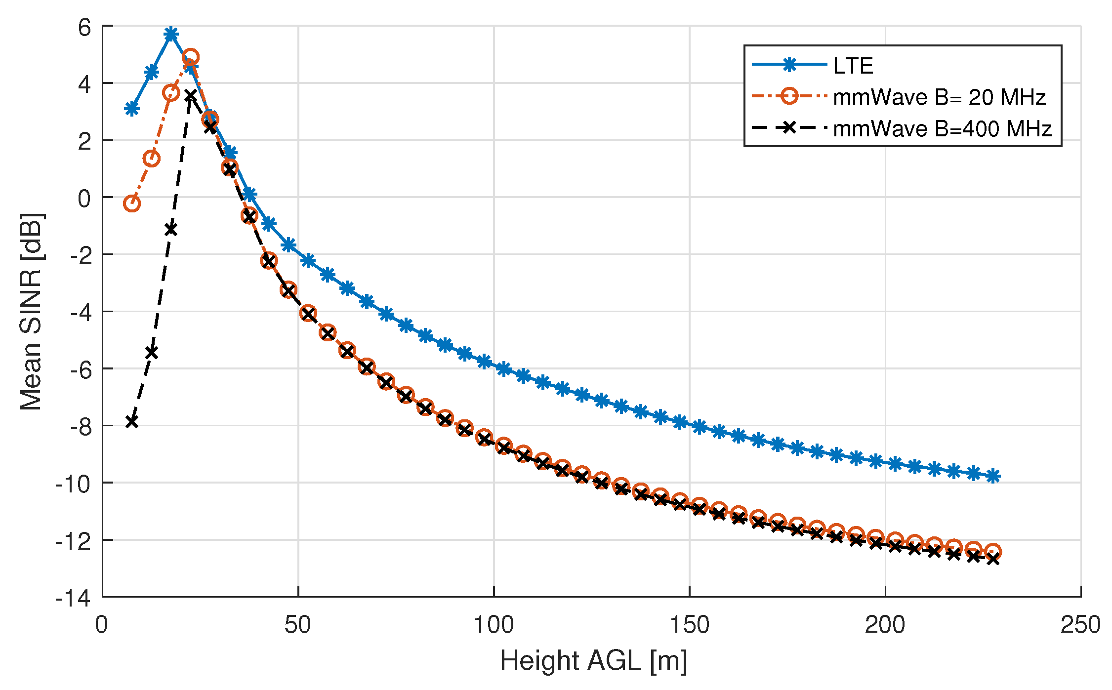 Sensors 18 04311 g006