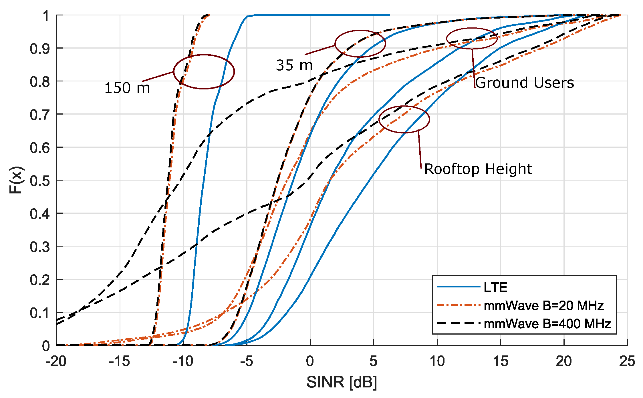 Sensors 18 04311 g007