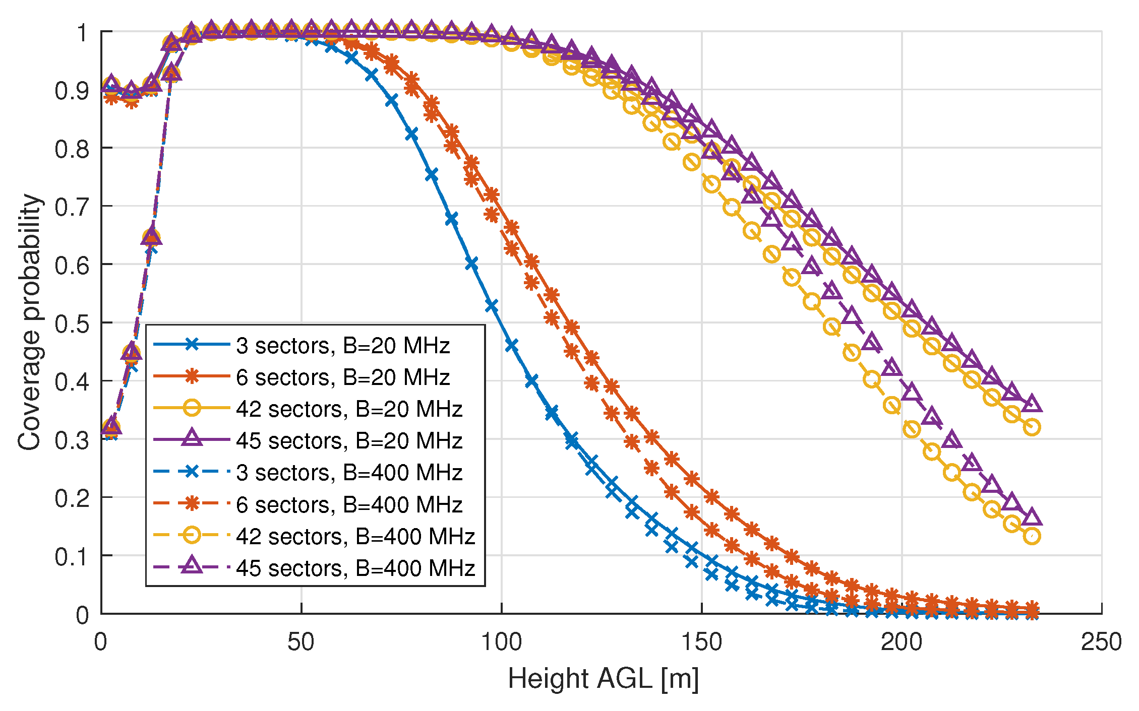 Sensors 18 04311 g010
