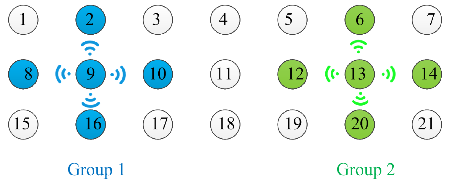 Sensors 18 04315 g003
