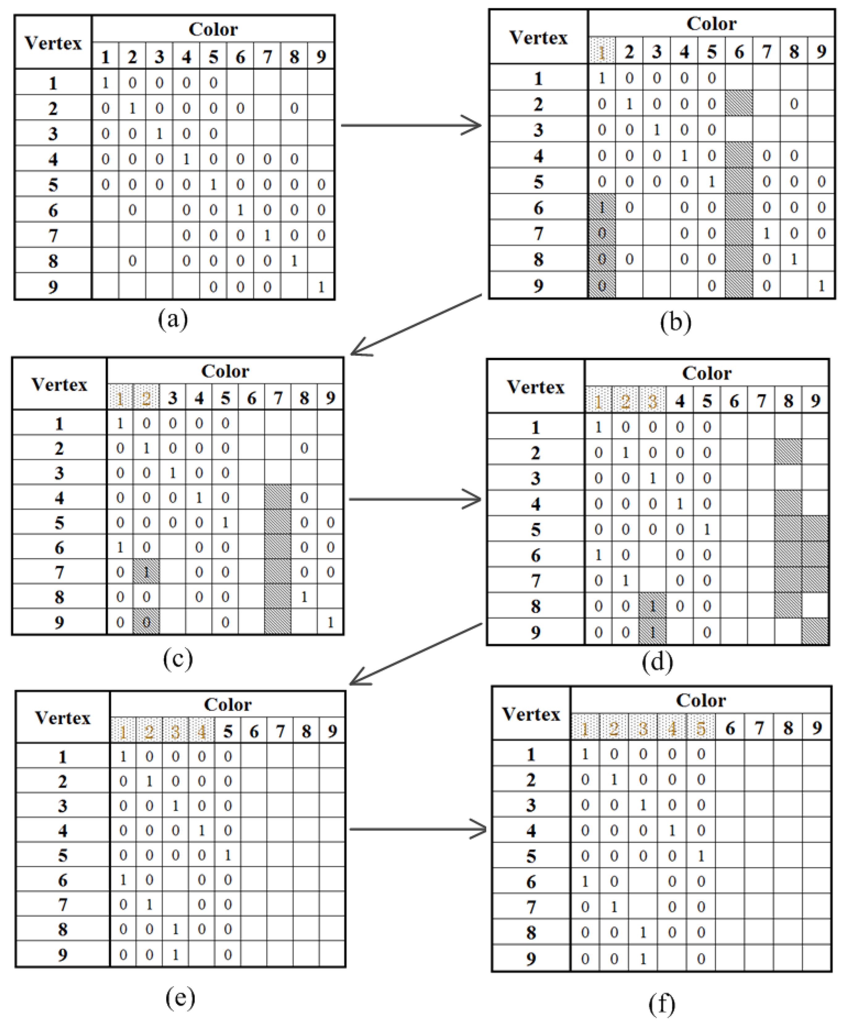 Sensors 18 04315 g007