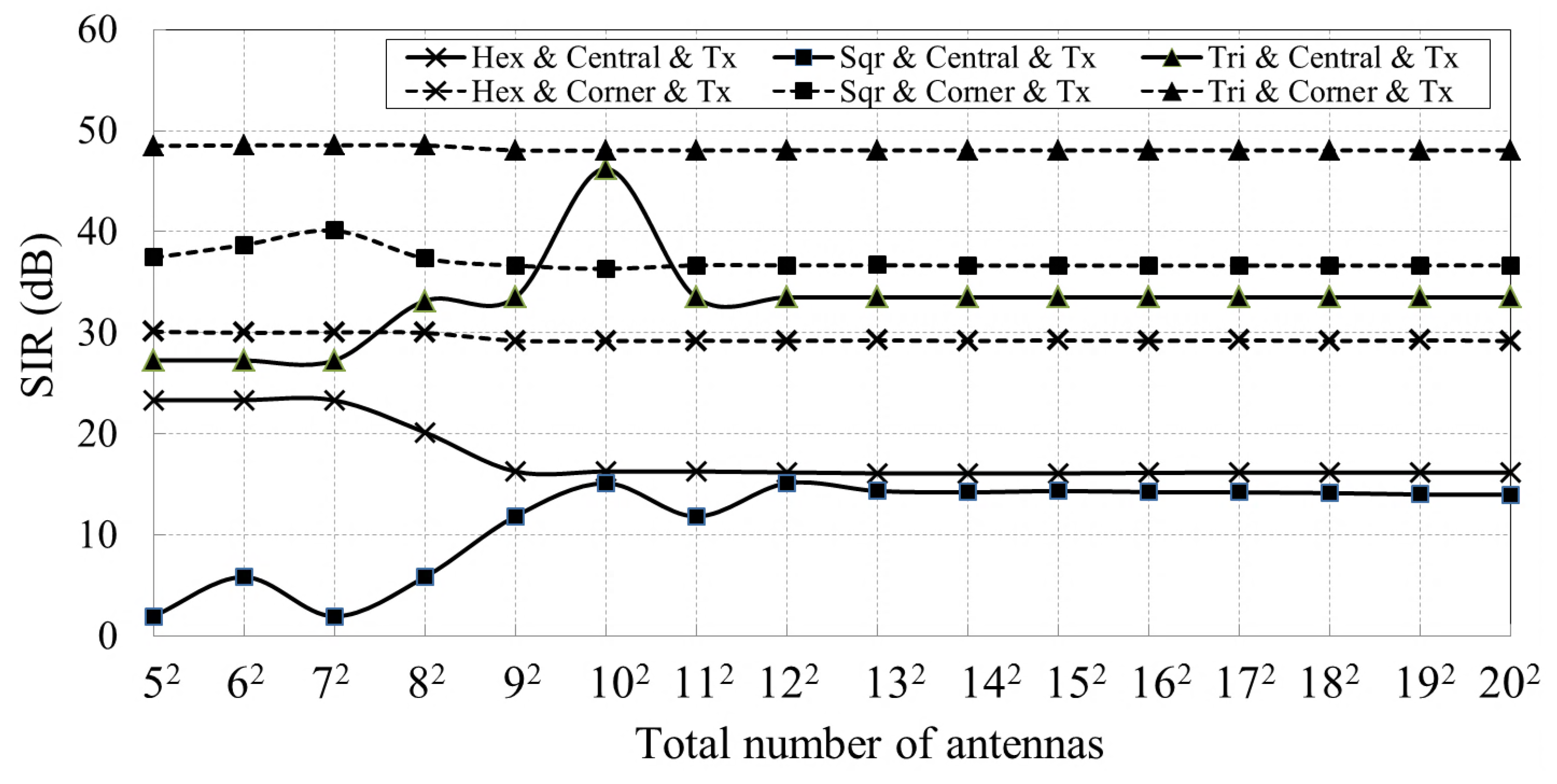 Sensors 18 04315 g012