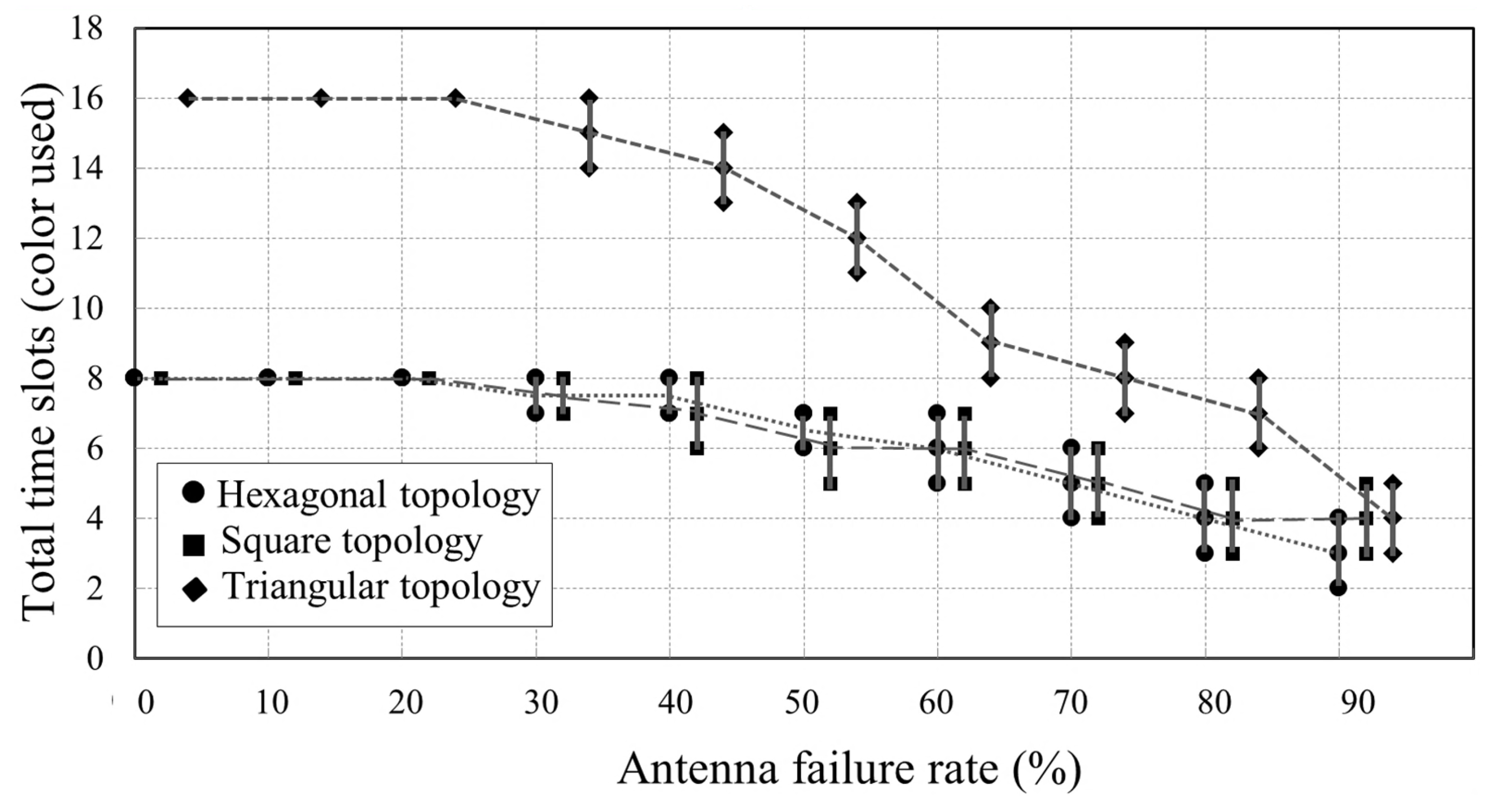 Sensors 18 04315 g015