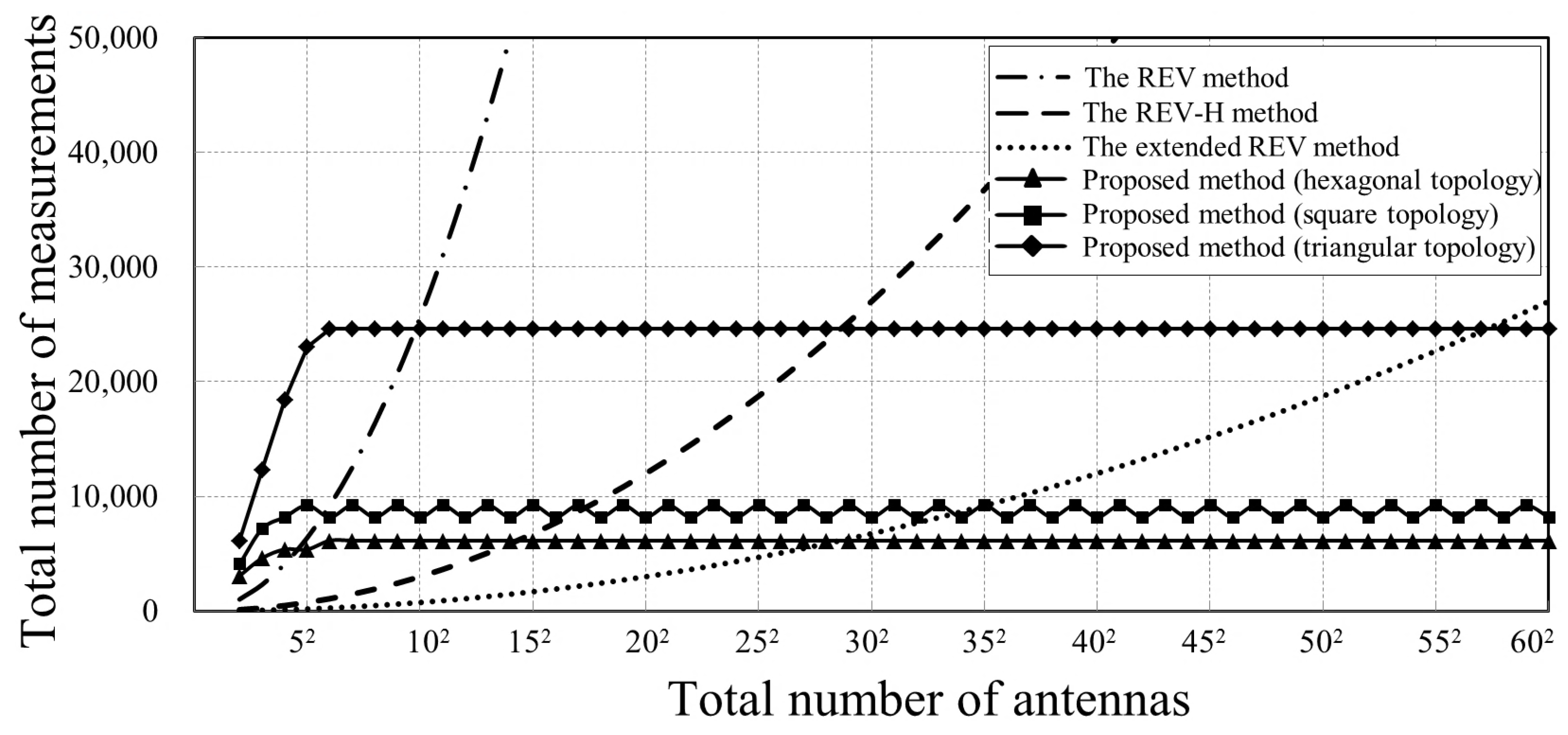 Sensors 18 04315 g016