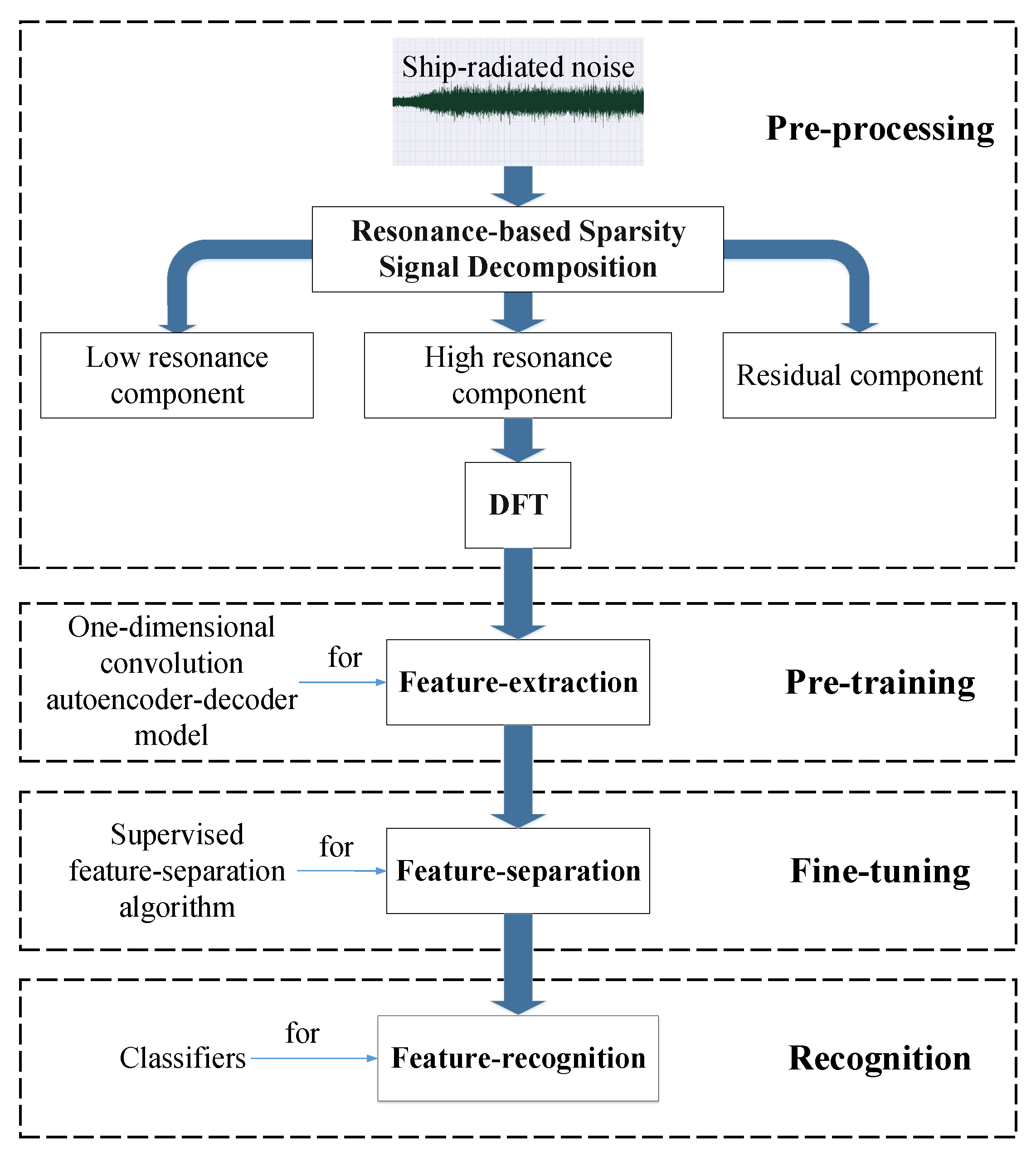 Sensors 18 04318 g001