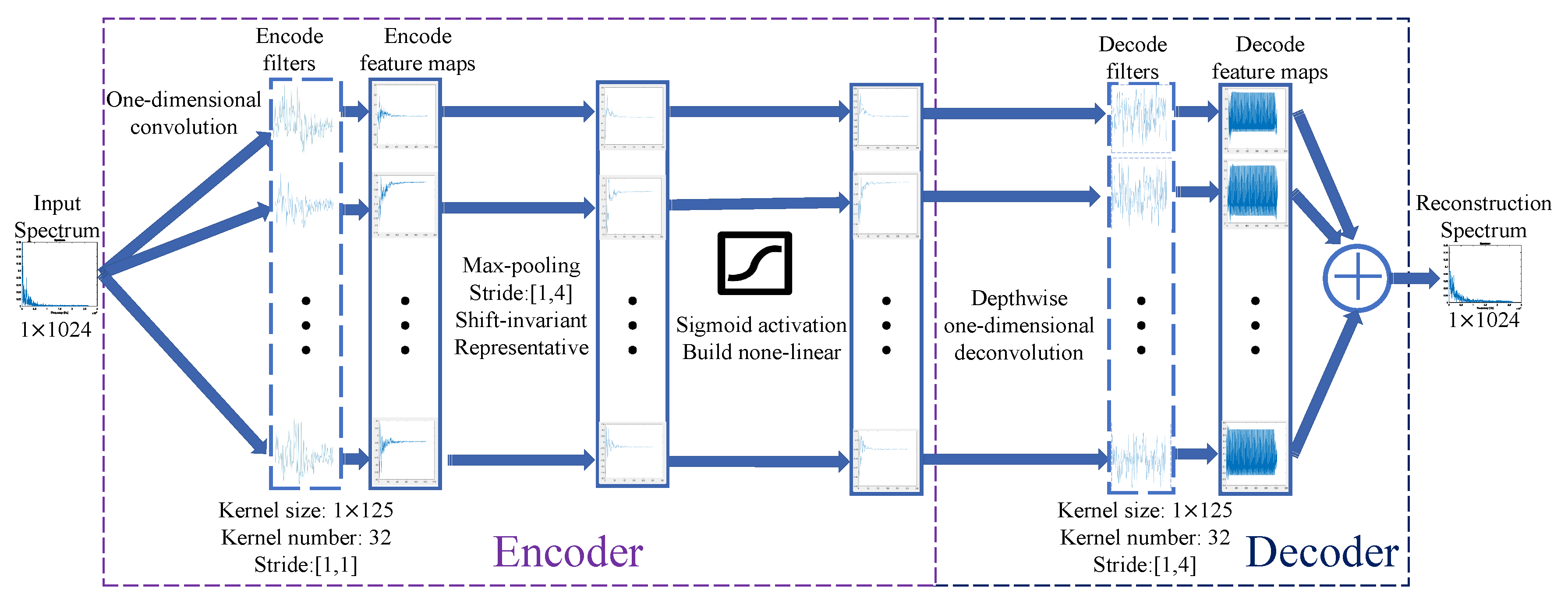 Sensors 18 04318 g002