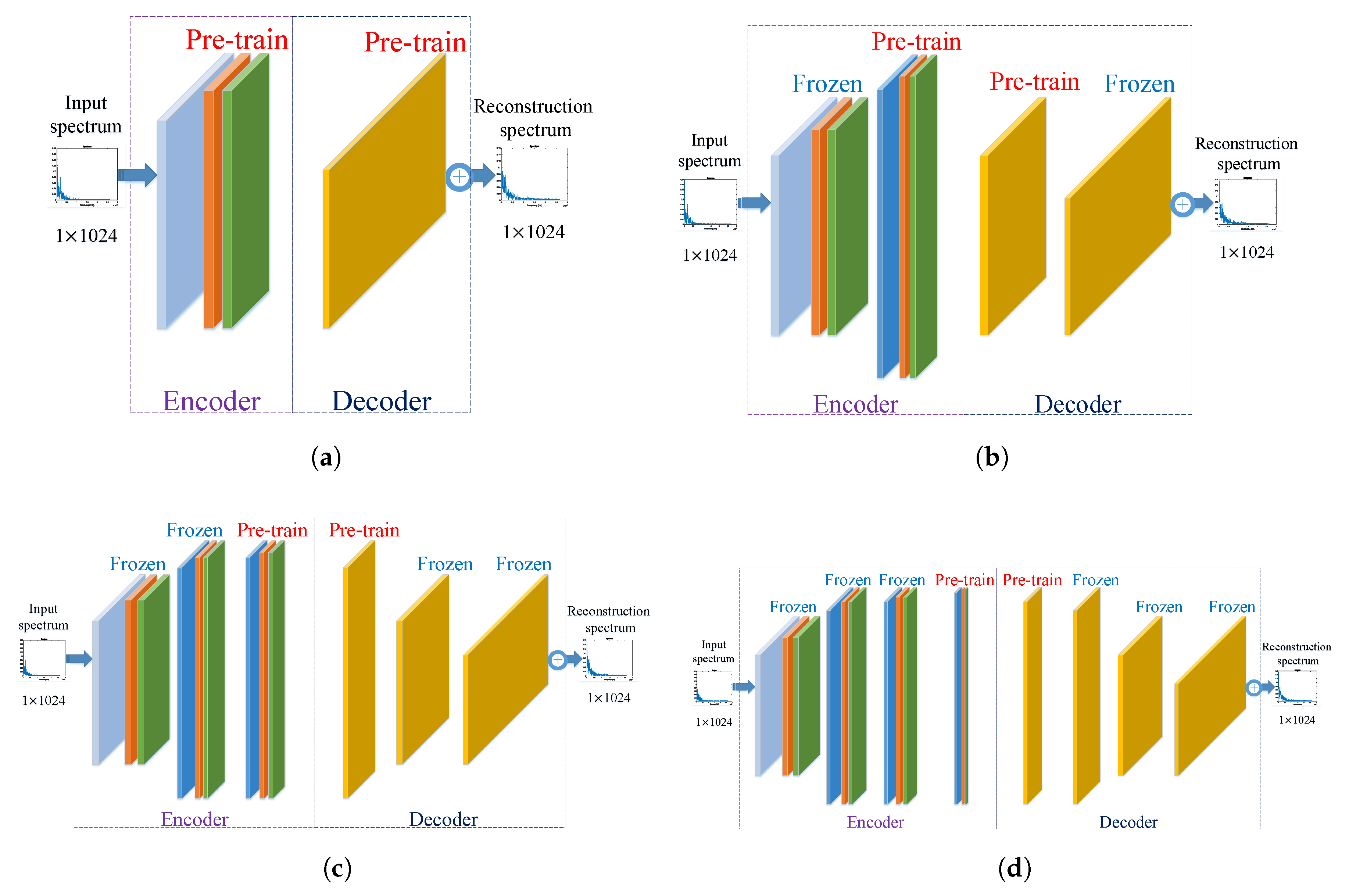 Sensors 18 04318 g004