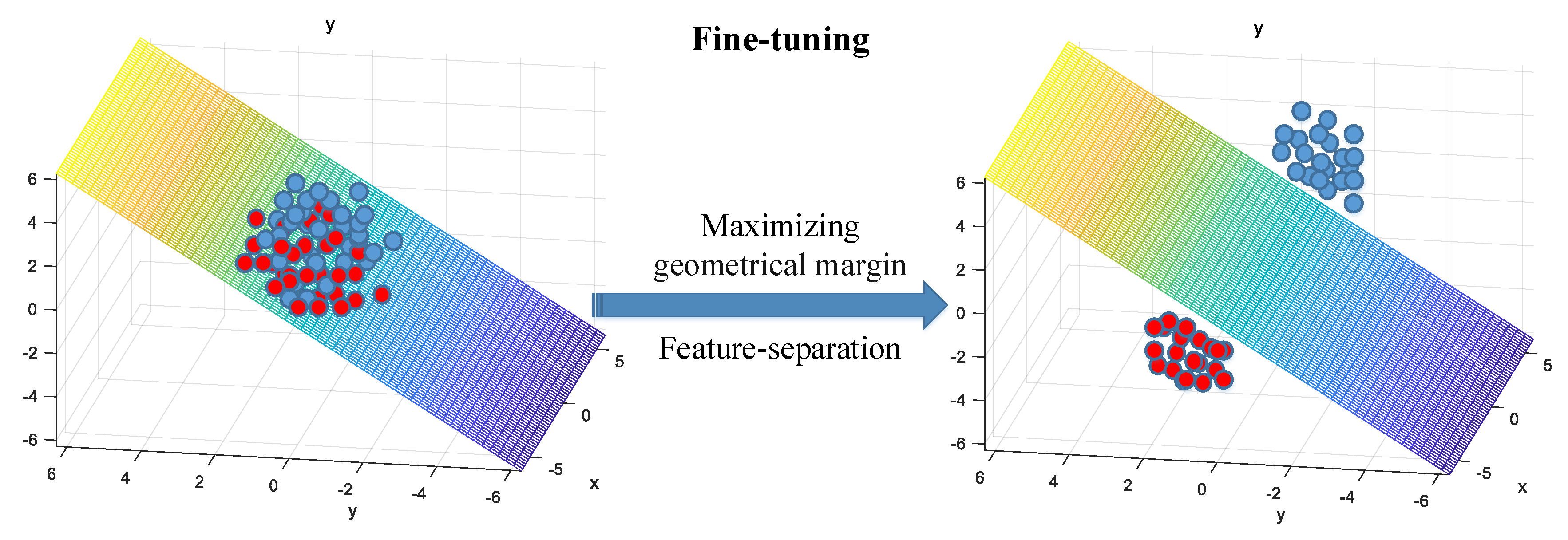 Sensors 18 04318 g007