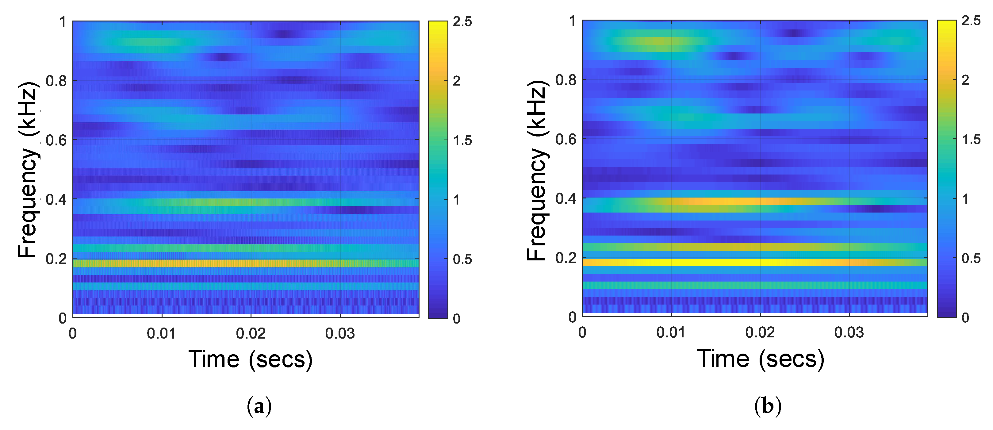 Sensors 18 04318 g011