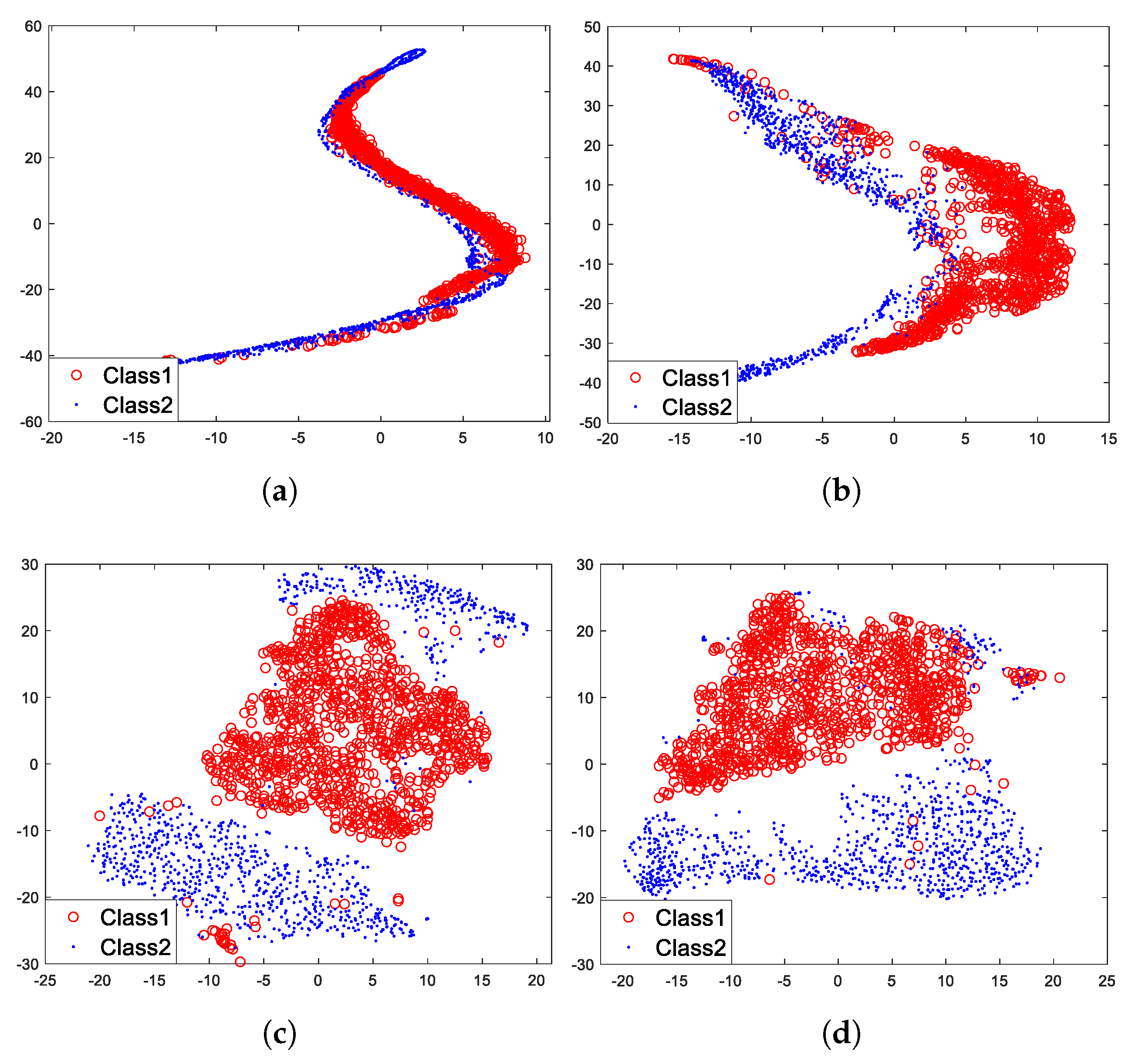 Sensors 18 04318 g014