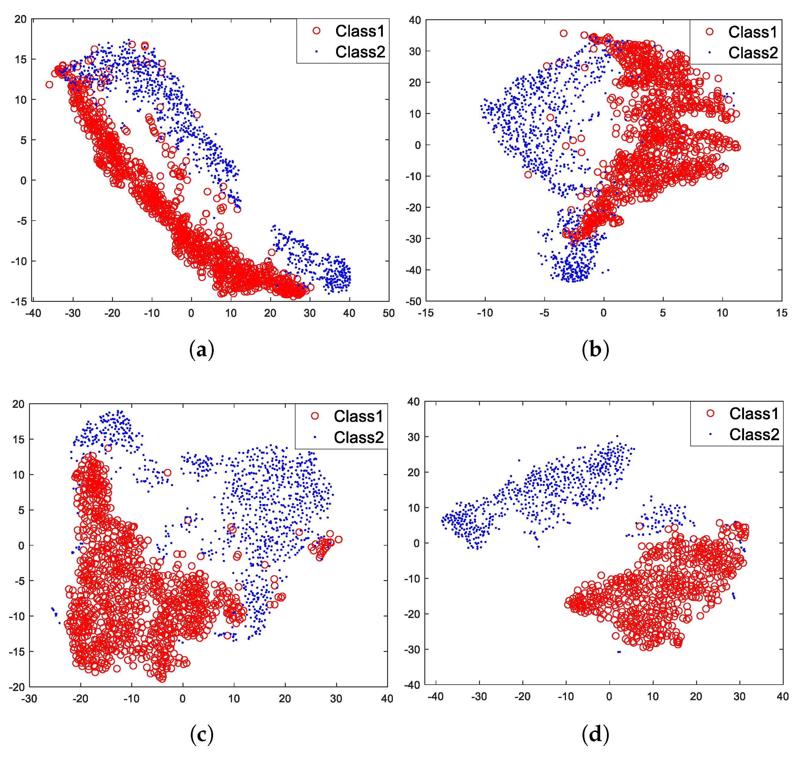 Sensors 18 04318 g015