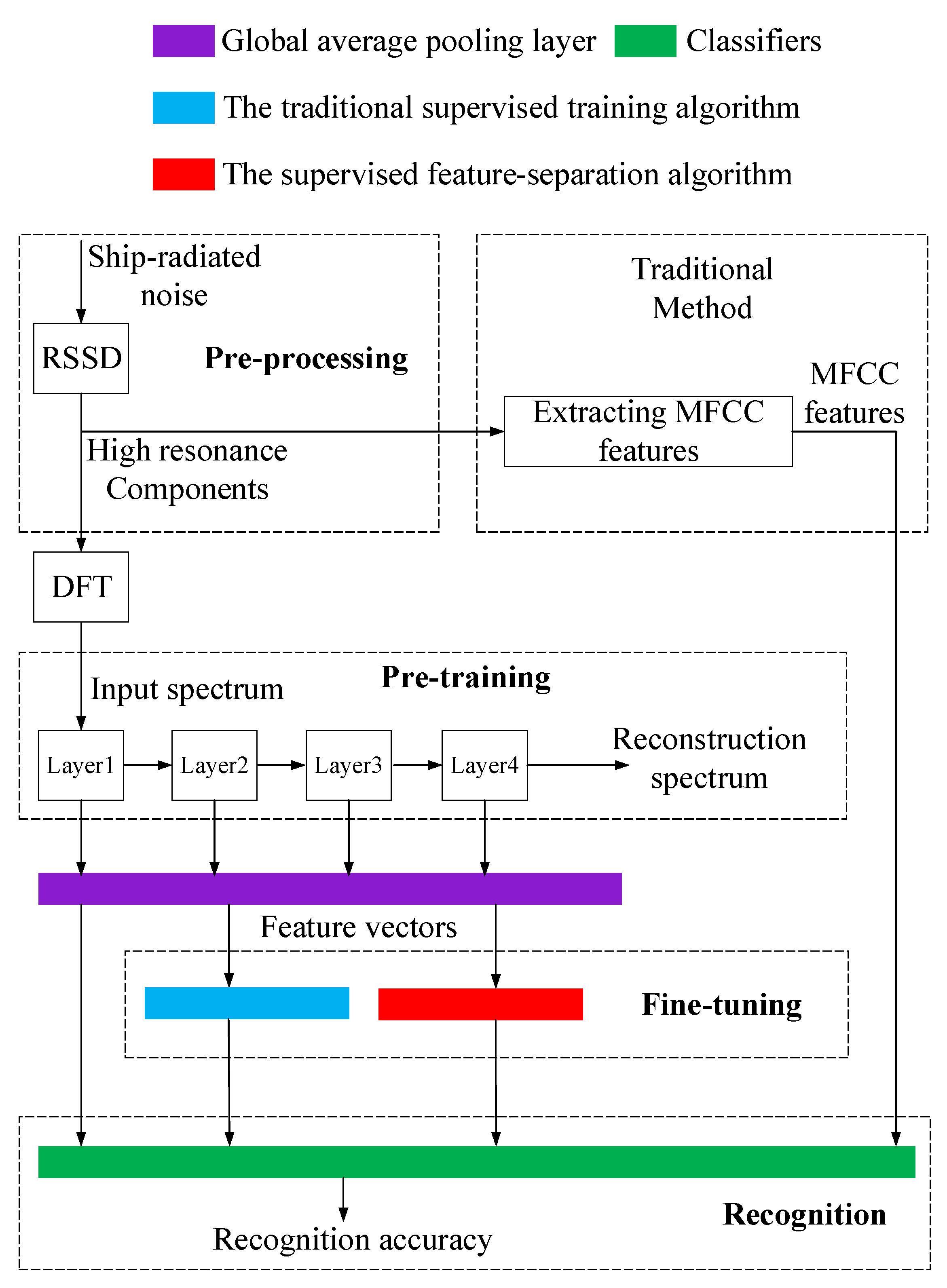 Sensors 18 04318 g016
