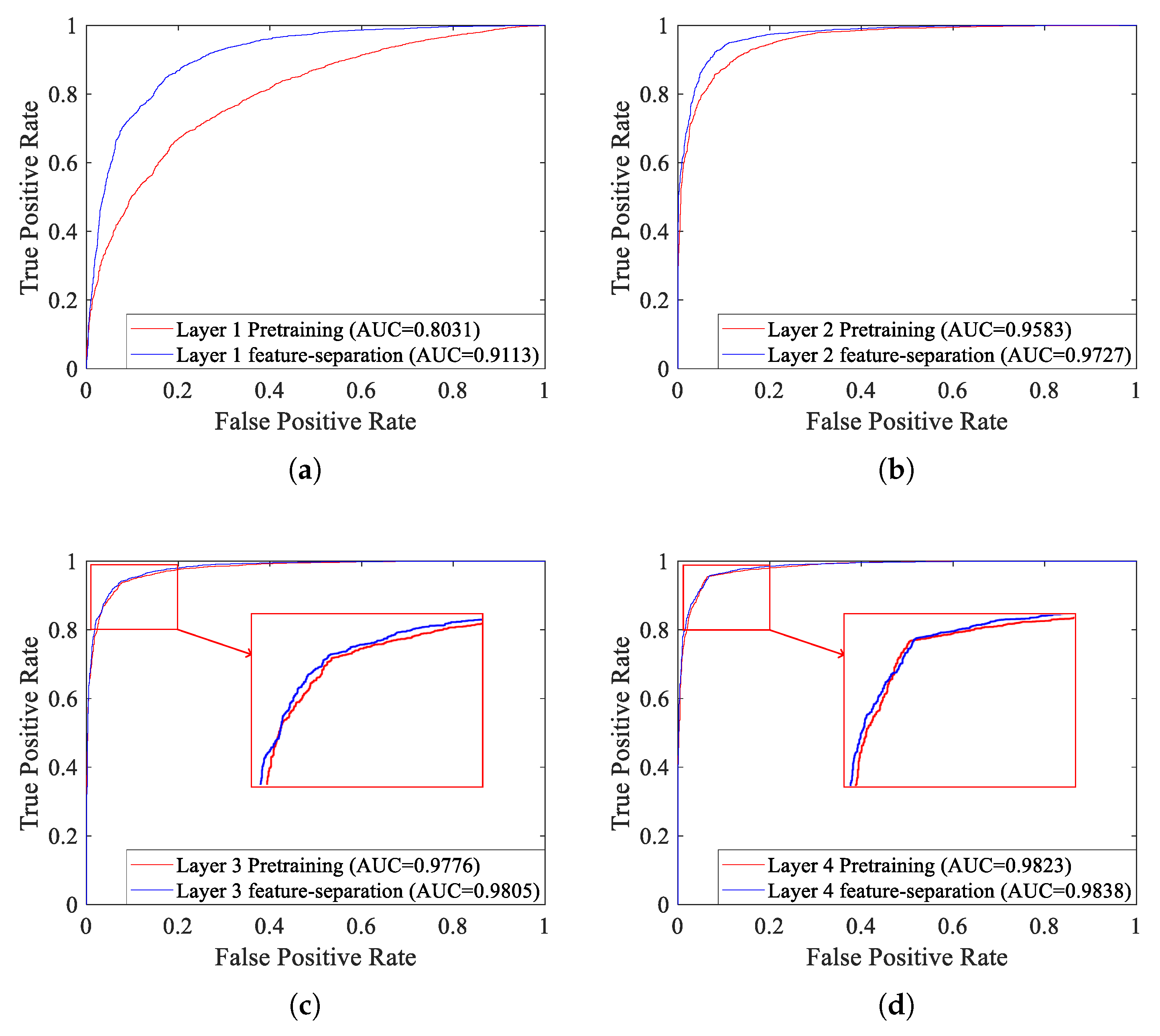 Sensors 18 04318 g018