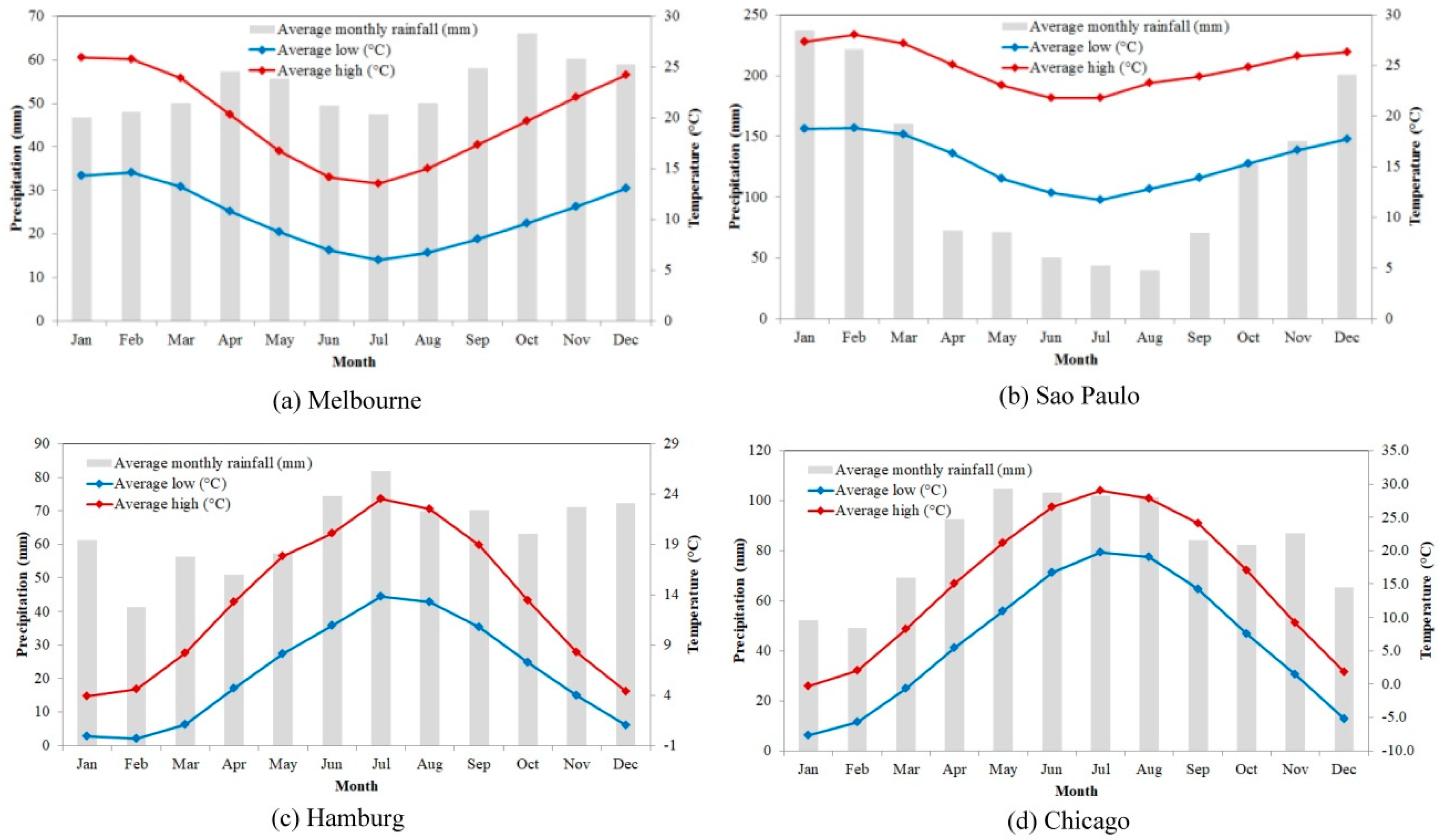 Sensors 18 04319 g002
