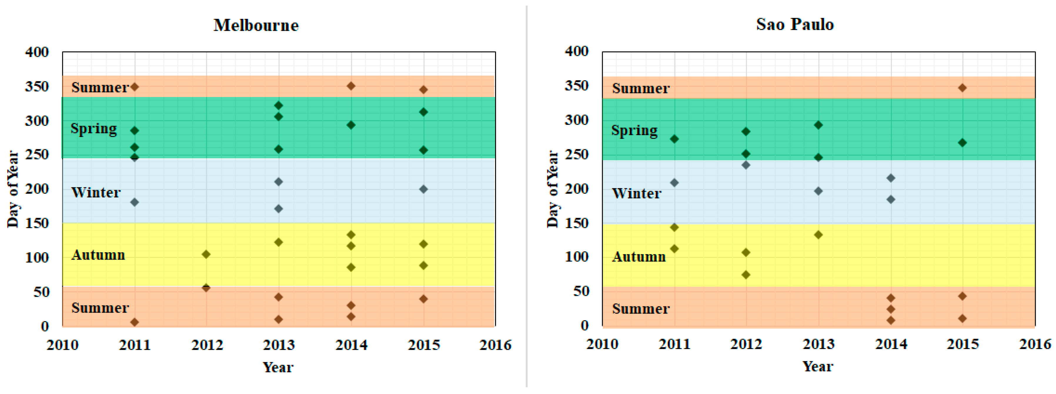 Sensors 18 04319 g003a