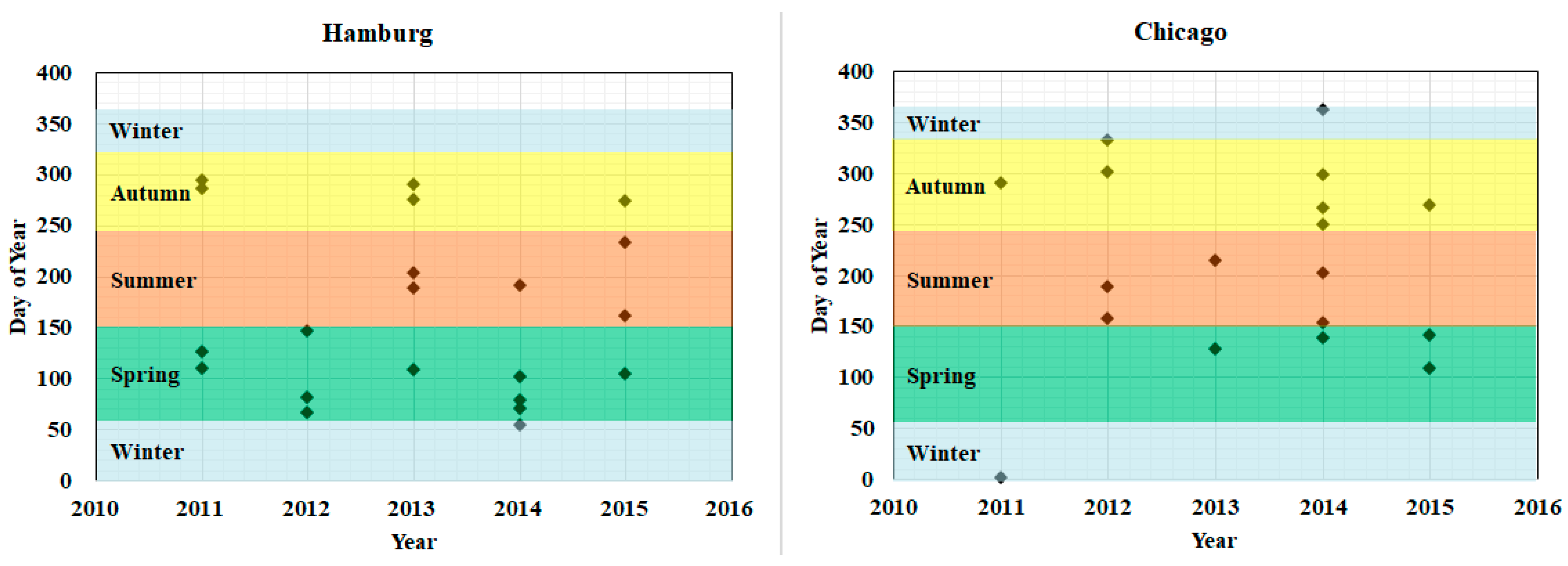 Sensors 18 04319 g003b