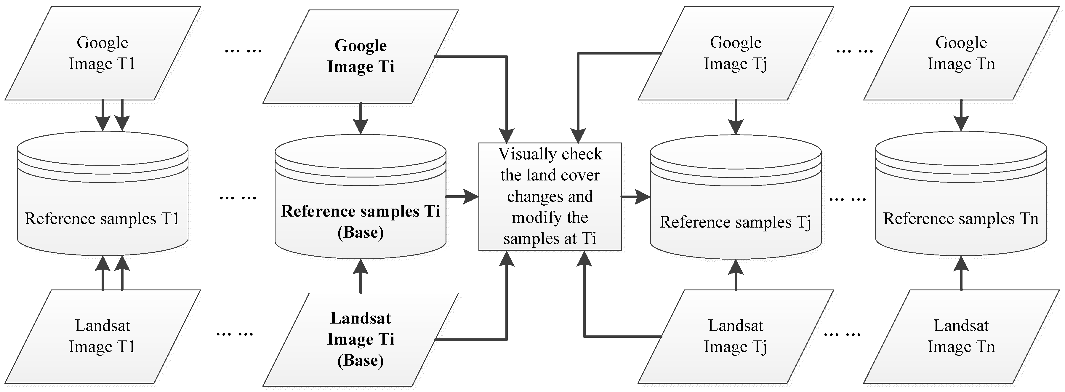 Sensors 18 04319 g004