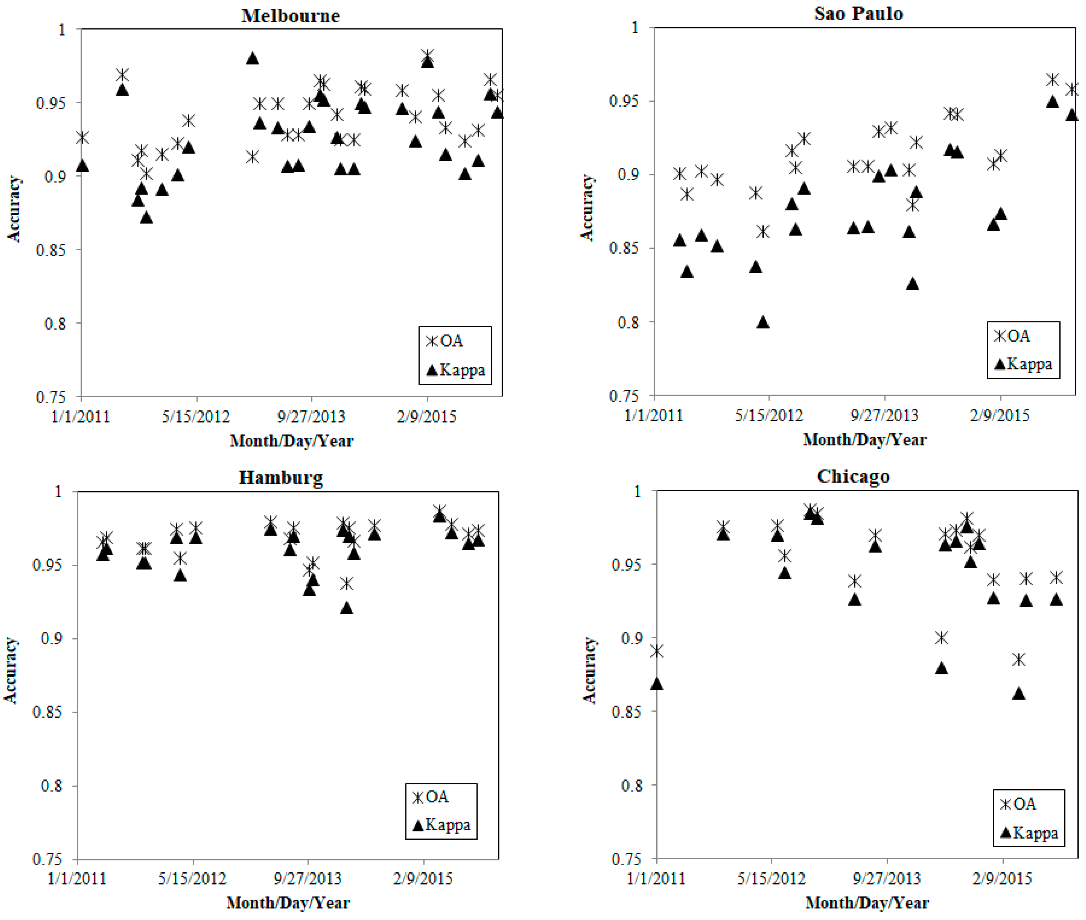 Sensors 18 04319 g005