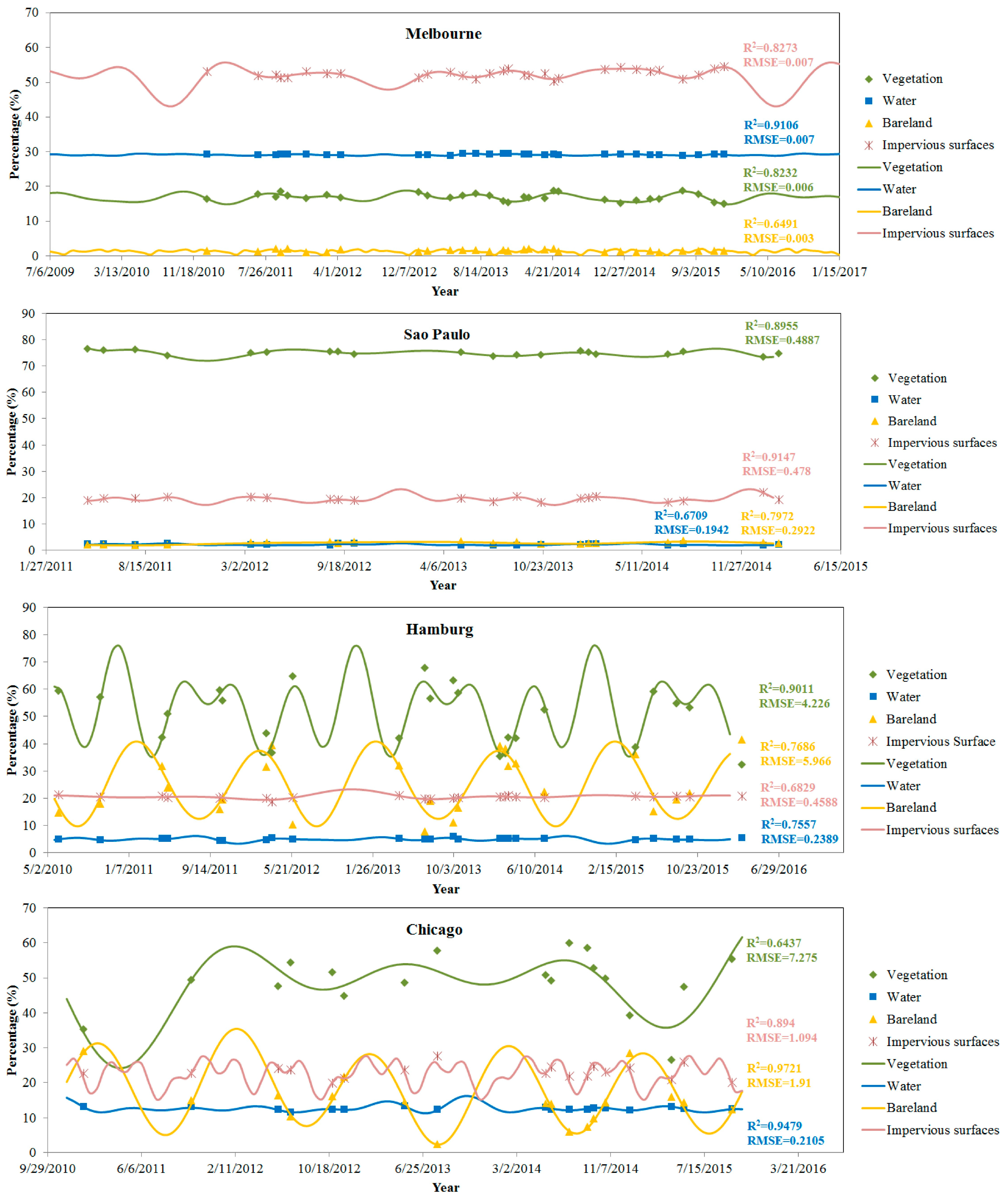 Sensors 18 04319 g006