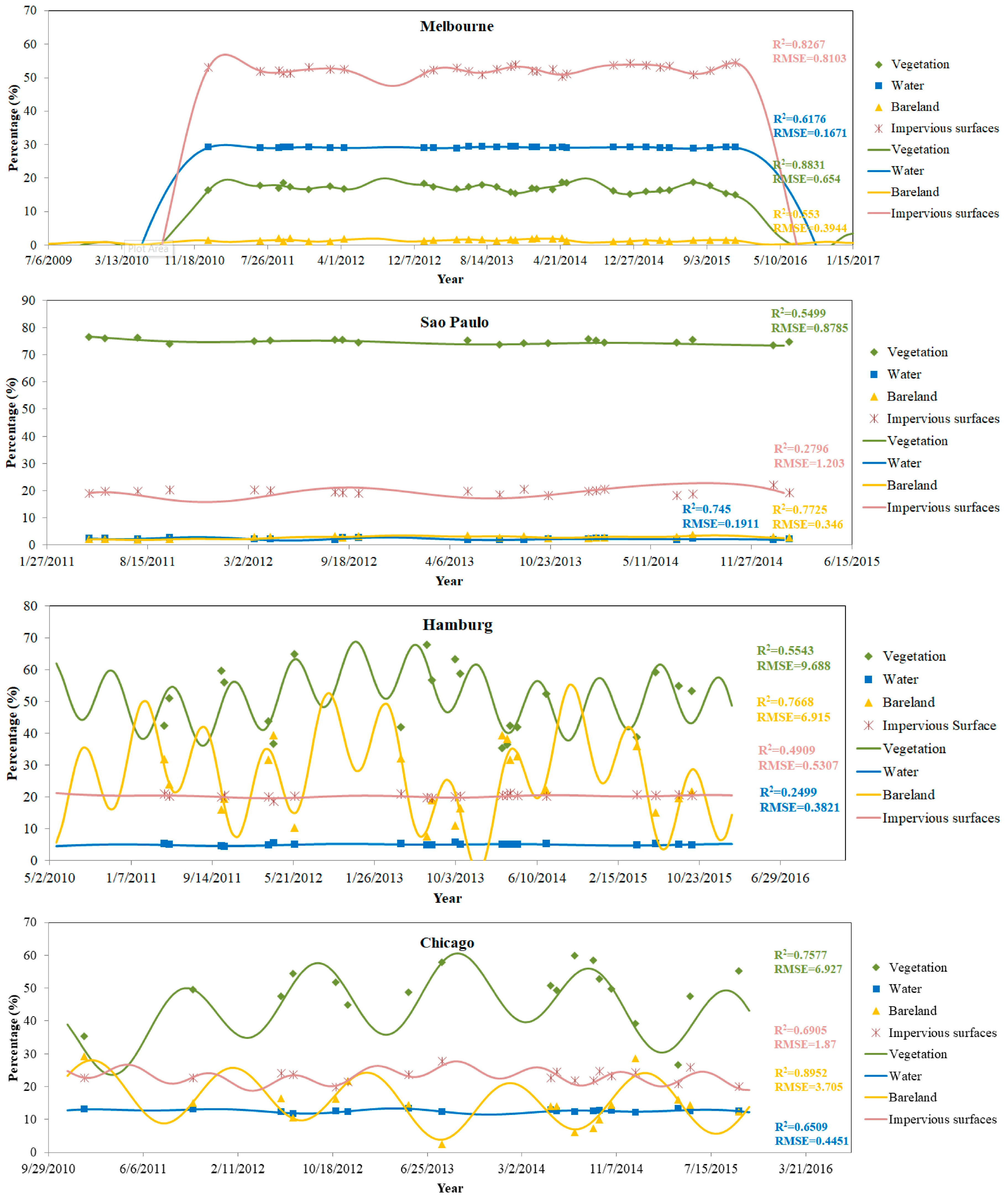 Sensors 18 04319 g007