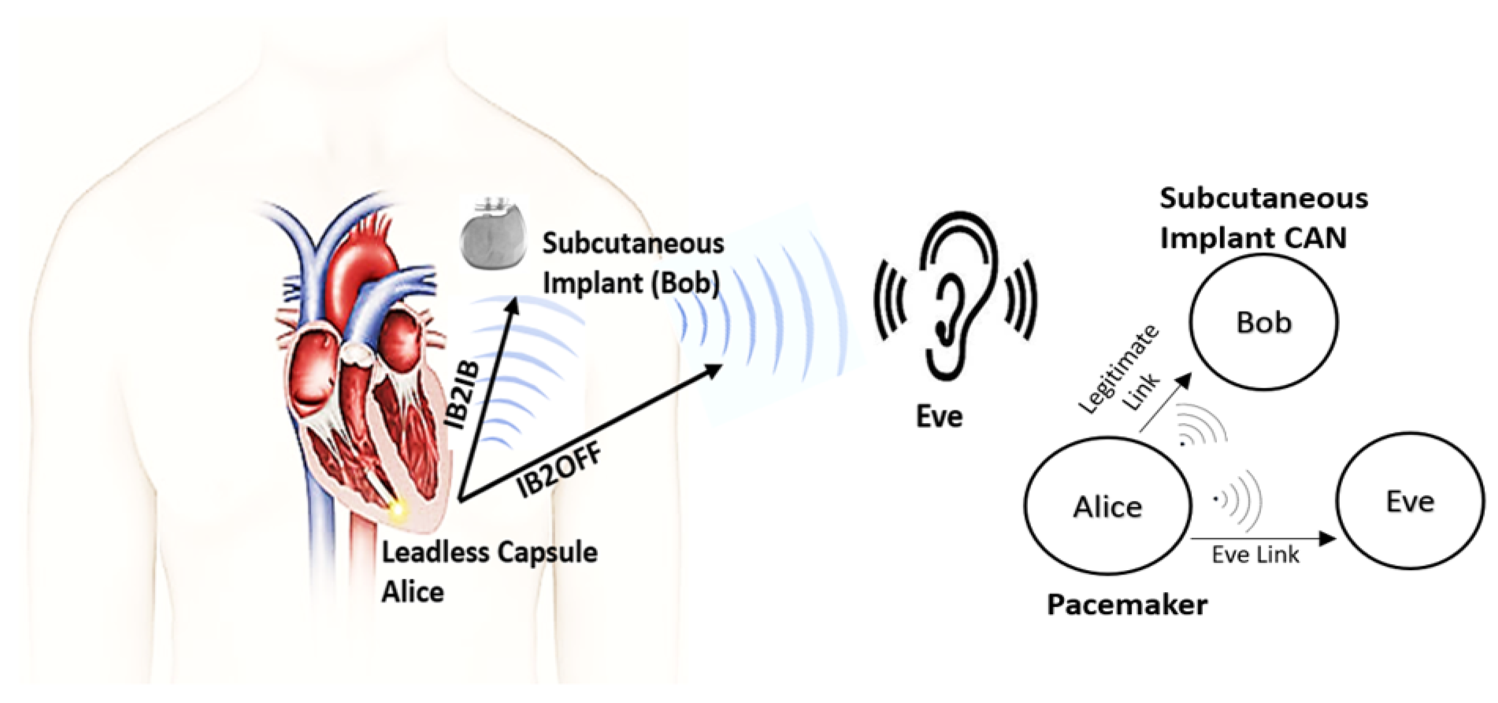 Sensors 18 04327 g001 Sensors 18 04327 g001