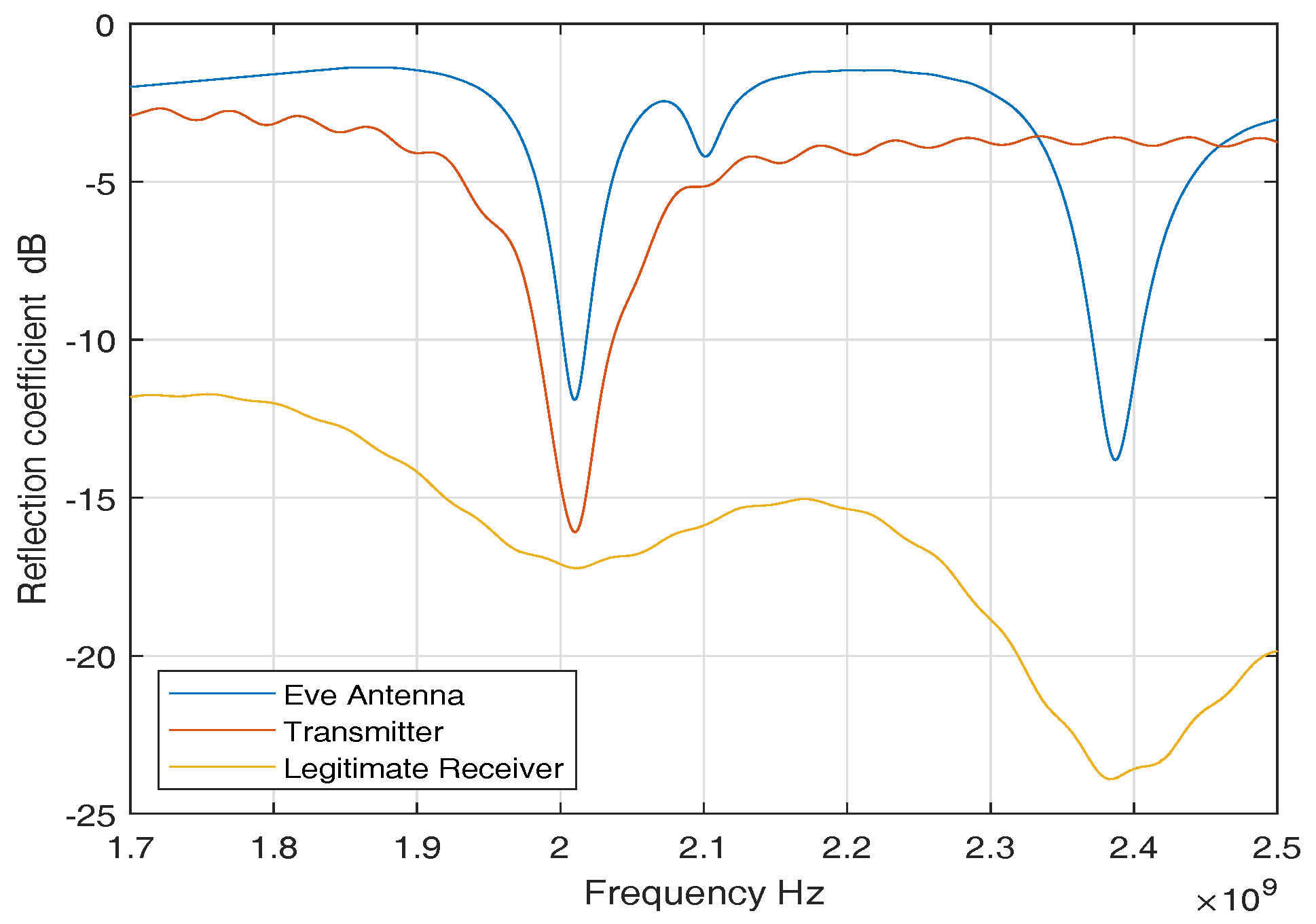 Sensors 18 04327 g004 Sensors 18 04327 g004