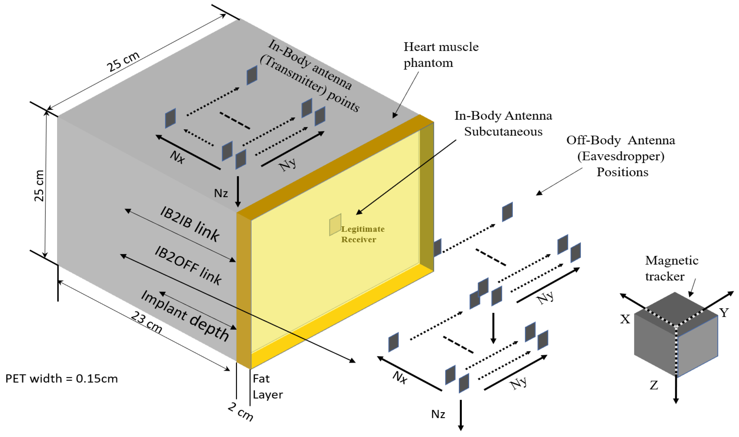 Sensors 18 04327 g010 Sensors 18 04327 g010