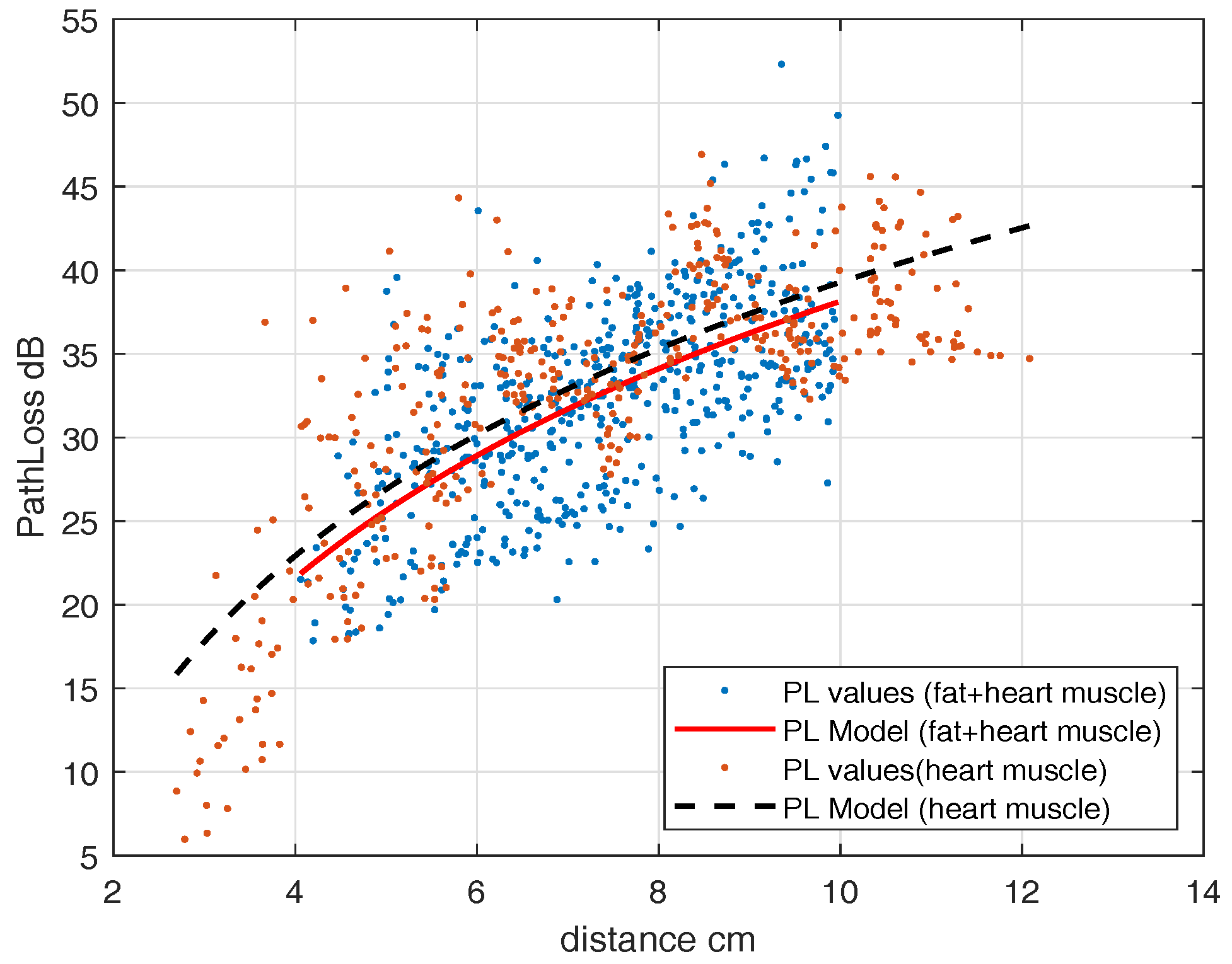 Sensors 18 04327 g011 Sensors 18 04327 g011