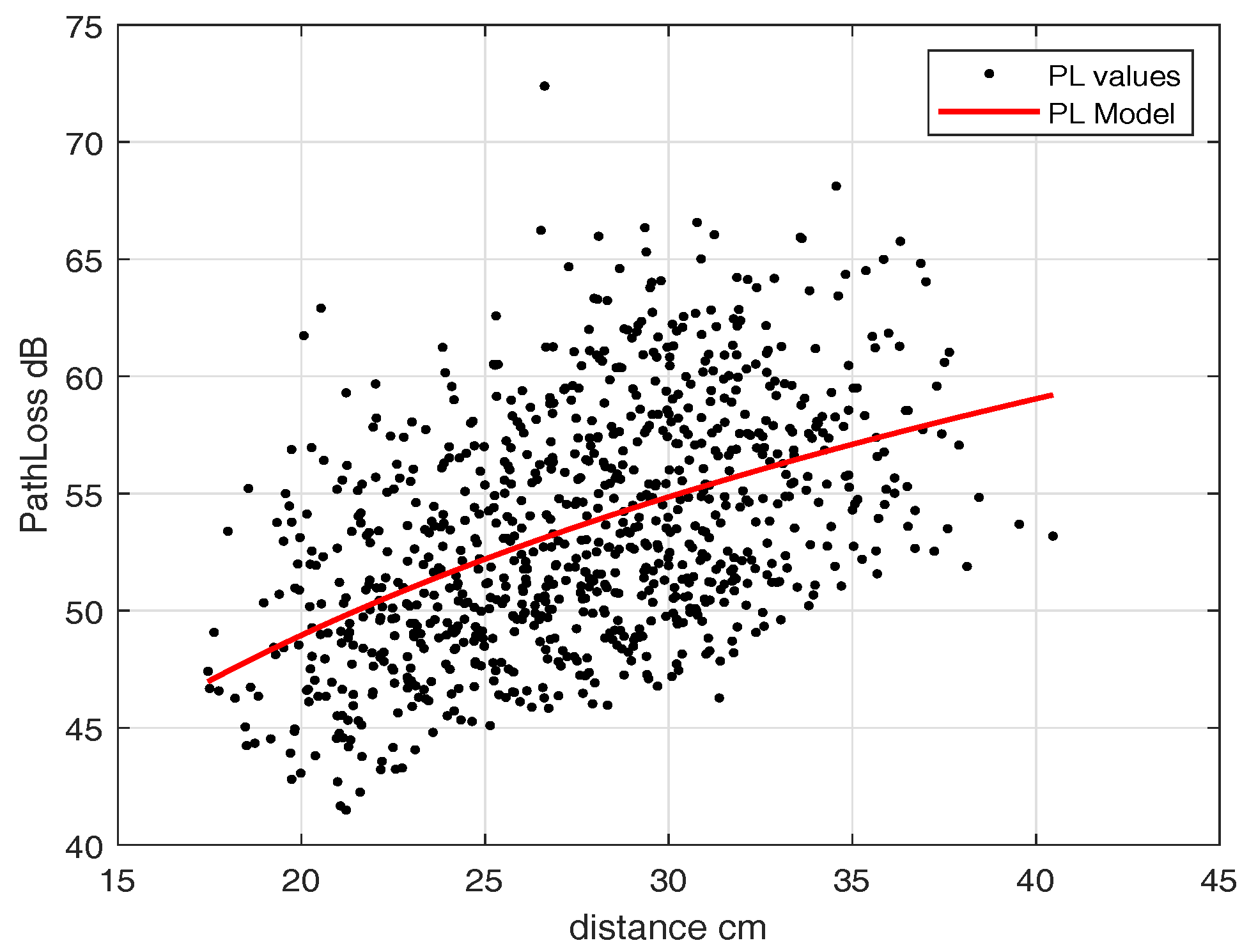 Sensors 18 04327 g012 Sensors 18 04327 g012