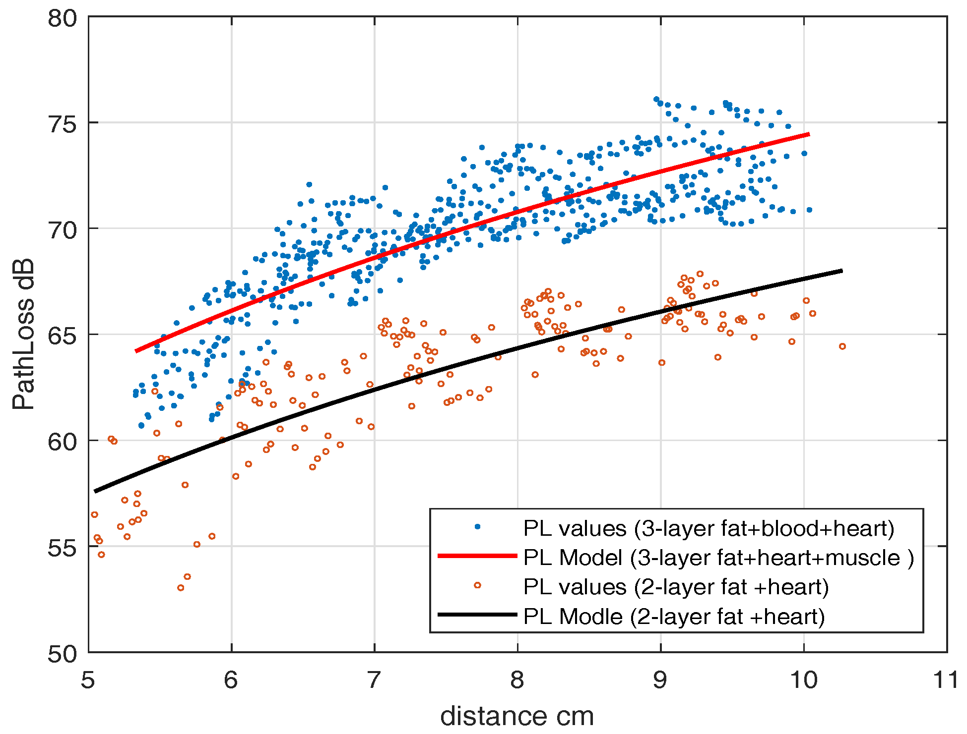 Sensors 18 04327 g013 Sensors 18 04327 g013