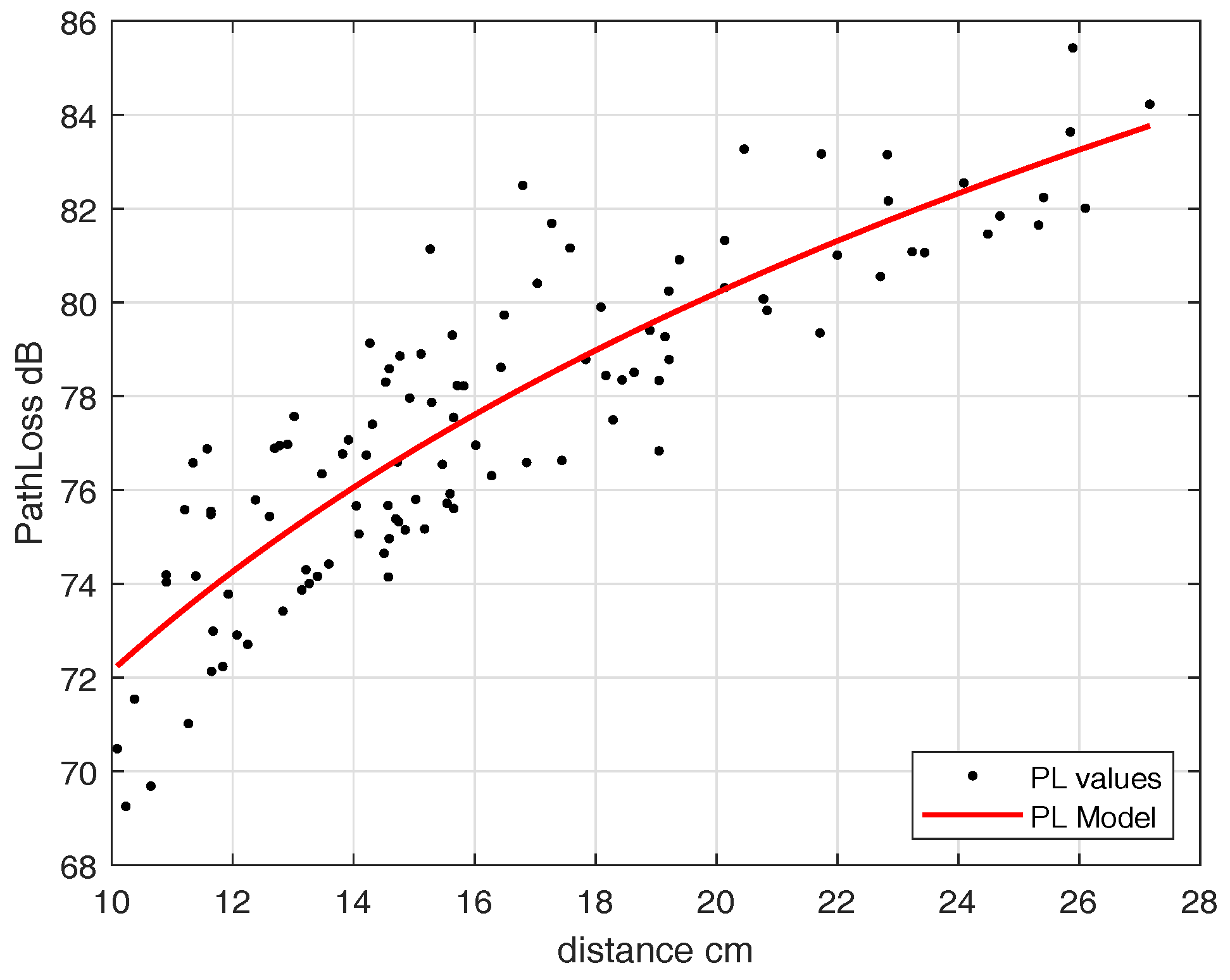 Sensors 18 04327 g014 Sensors 18 04327 g014