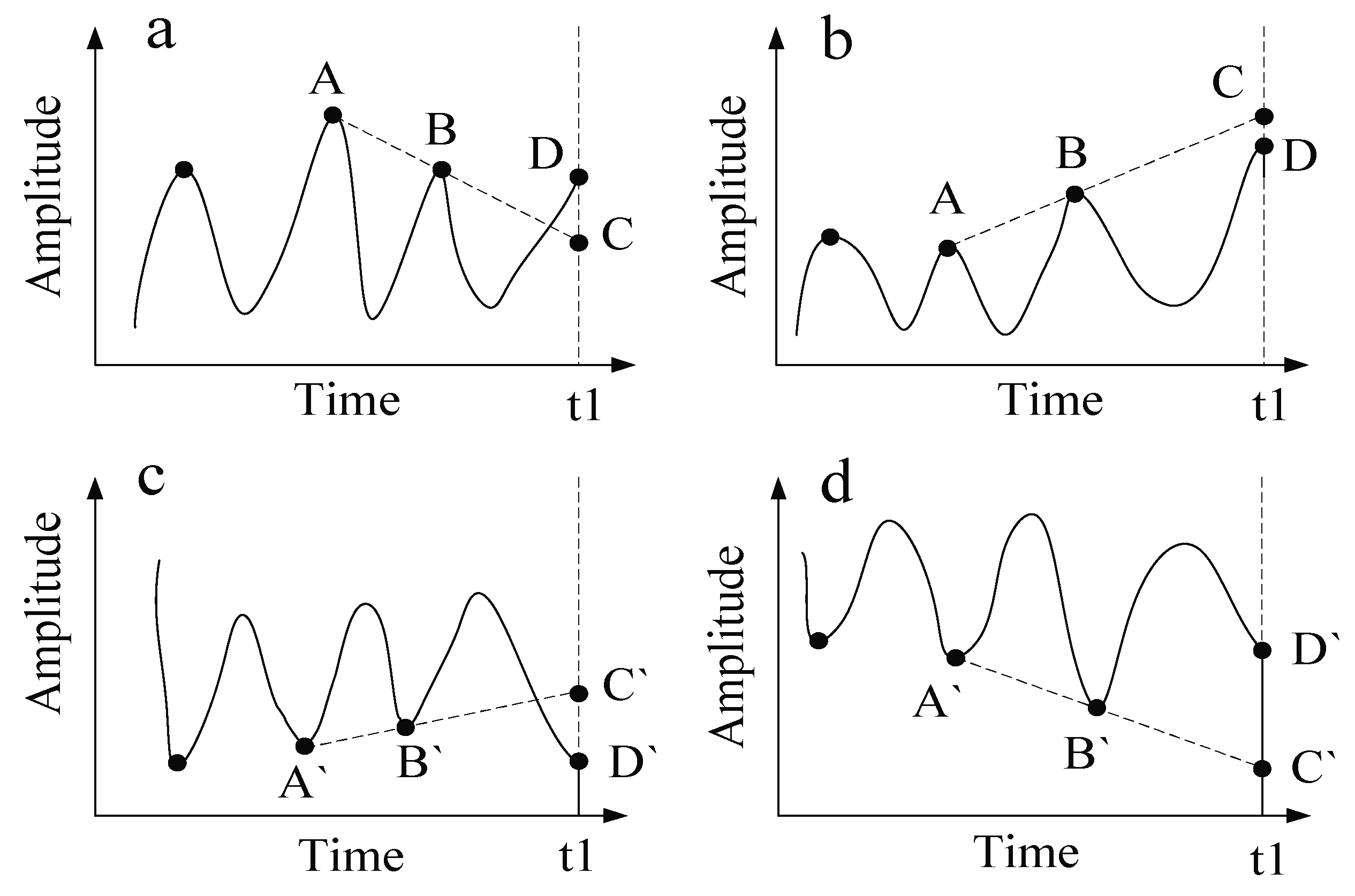 Sensors 18 04329 g001 Sensors 18 04329 g001