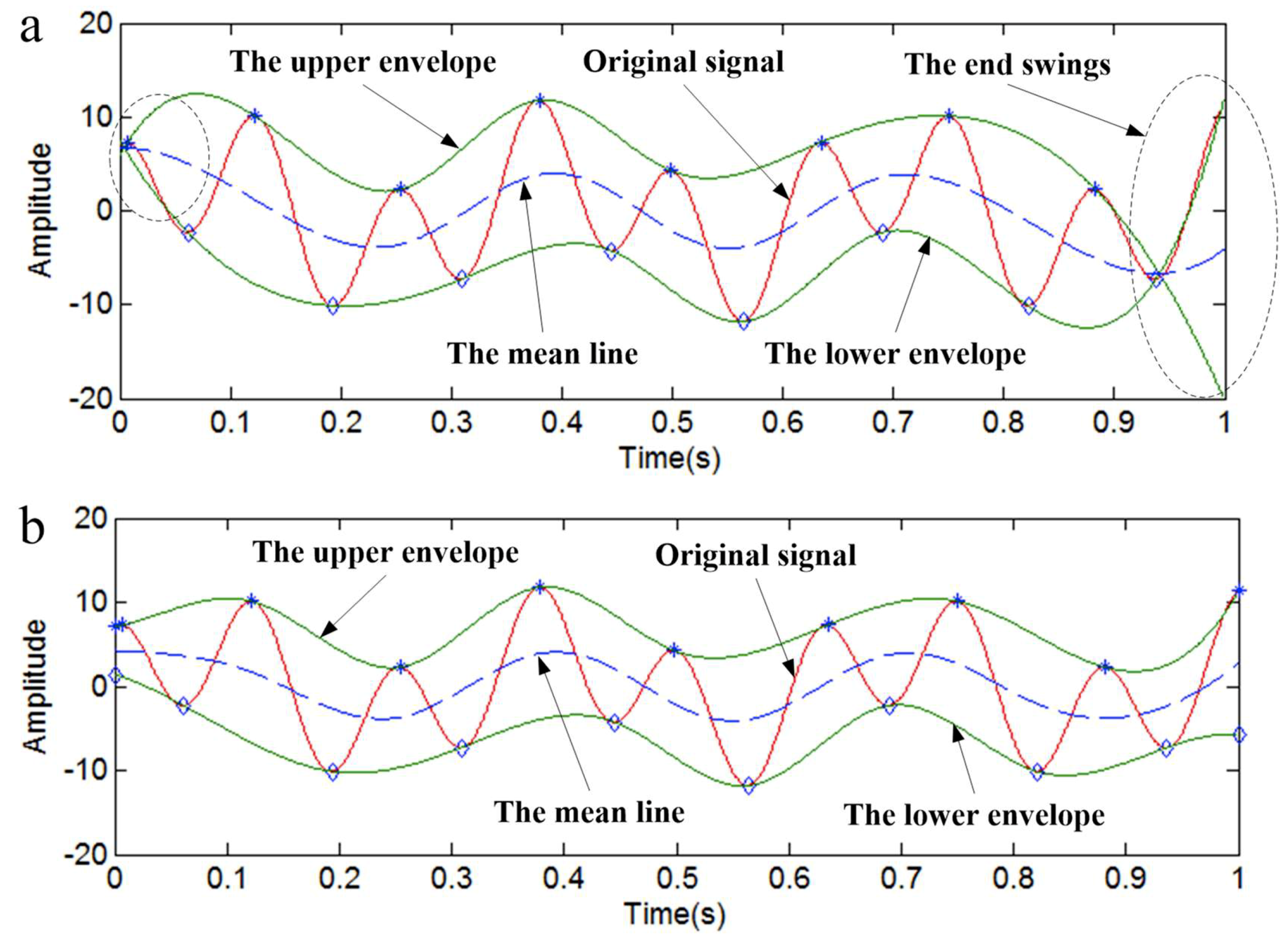 Sensors 18 04329 g002 Sensors 18 04329 g002