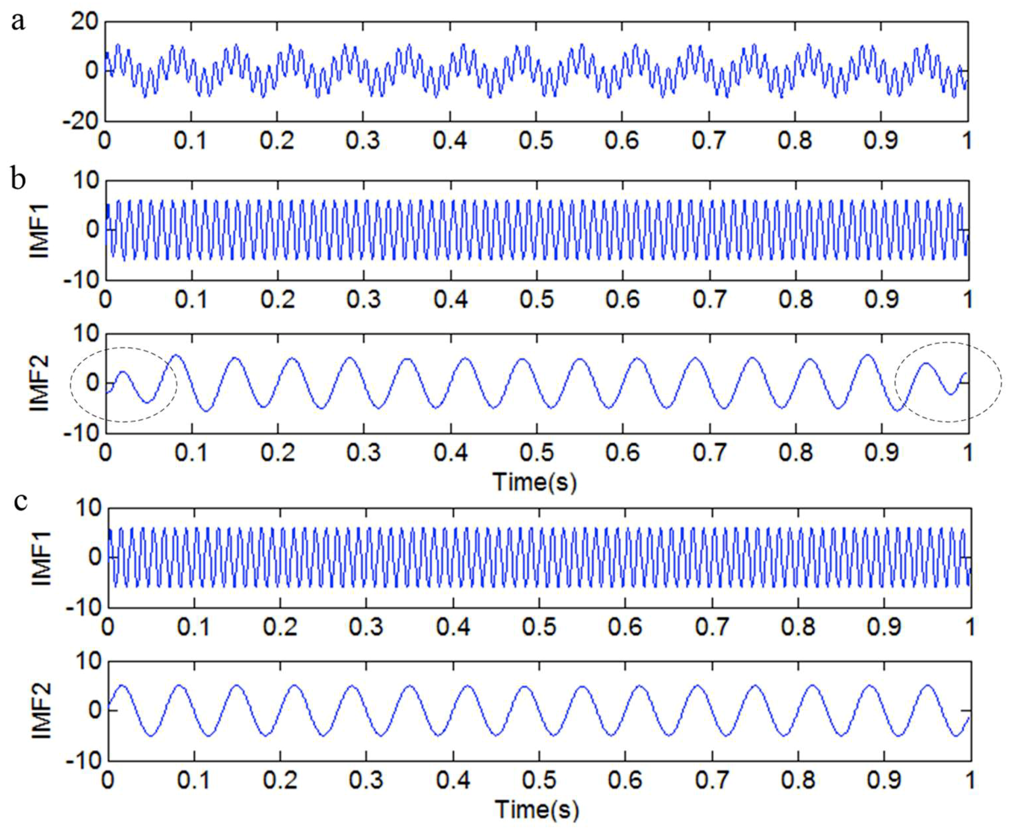 Sensors 18 04329 g003 Sensors 18 04329 g003