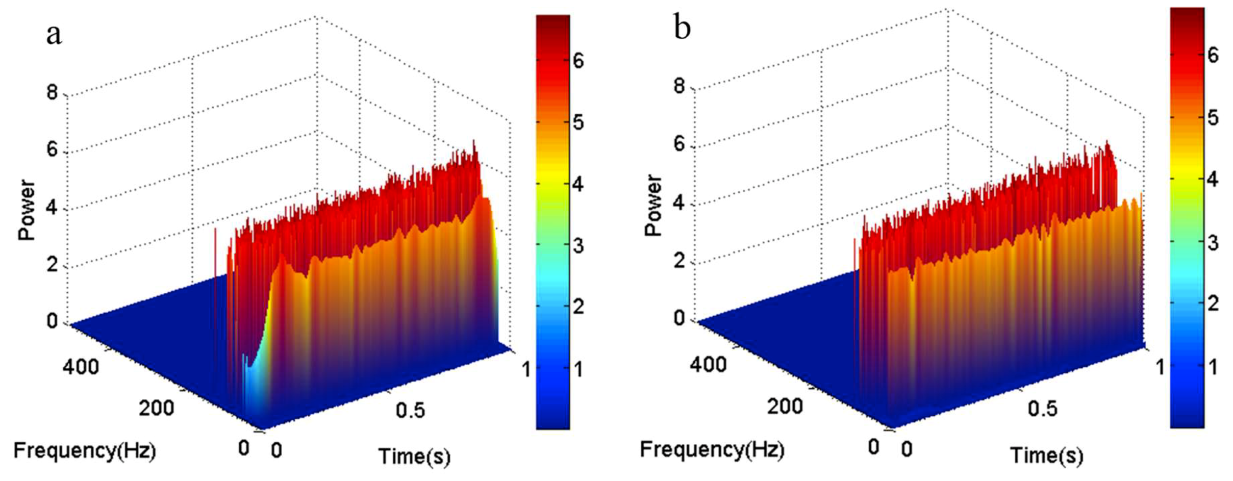 Sensors 18 04329 g005 Sensors 18 04329 g005