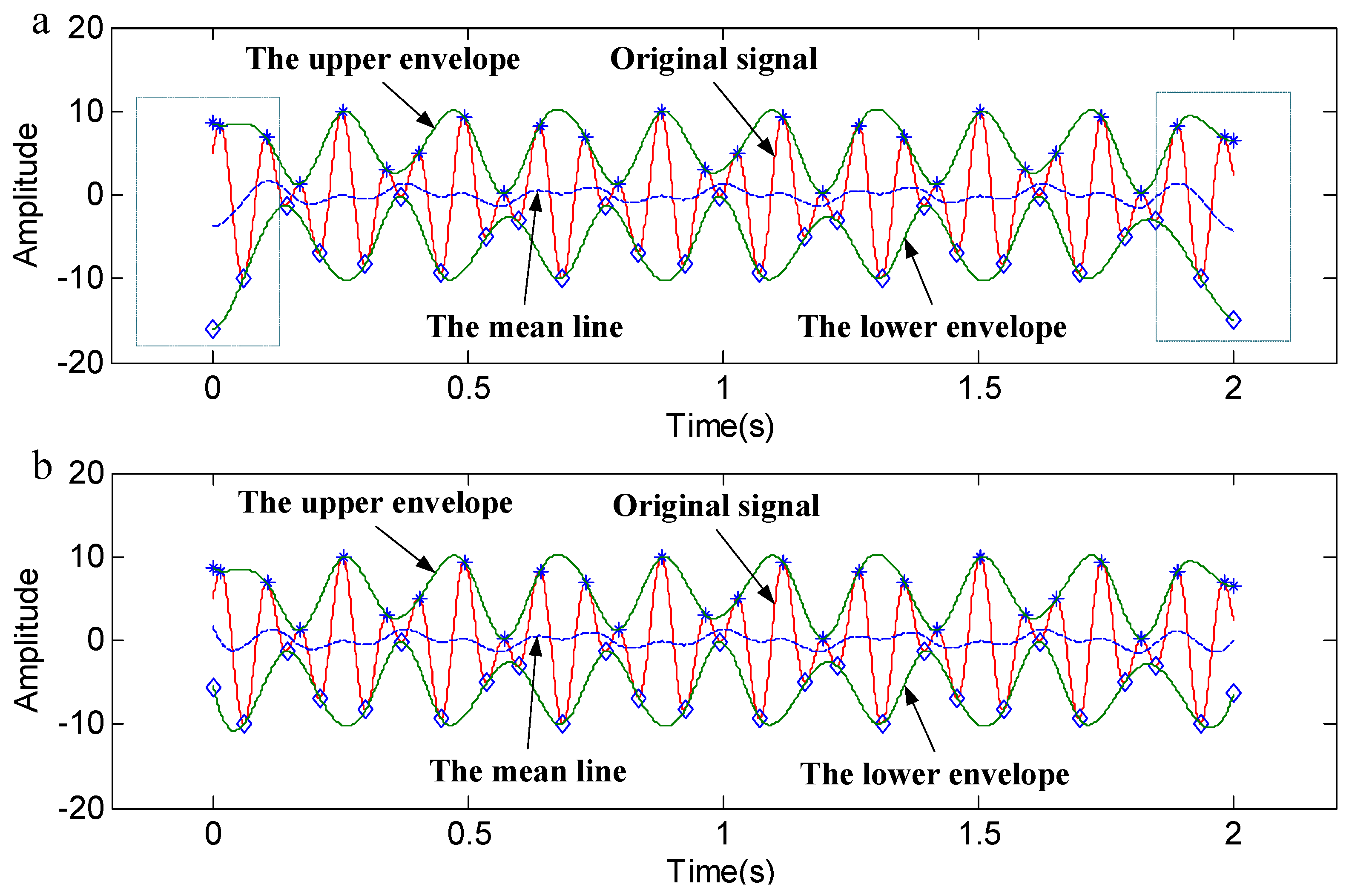 Sensors 18 04329 g007 Sensors 18 04329 g007
